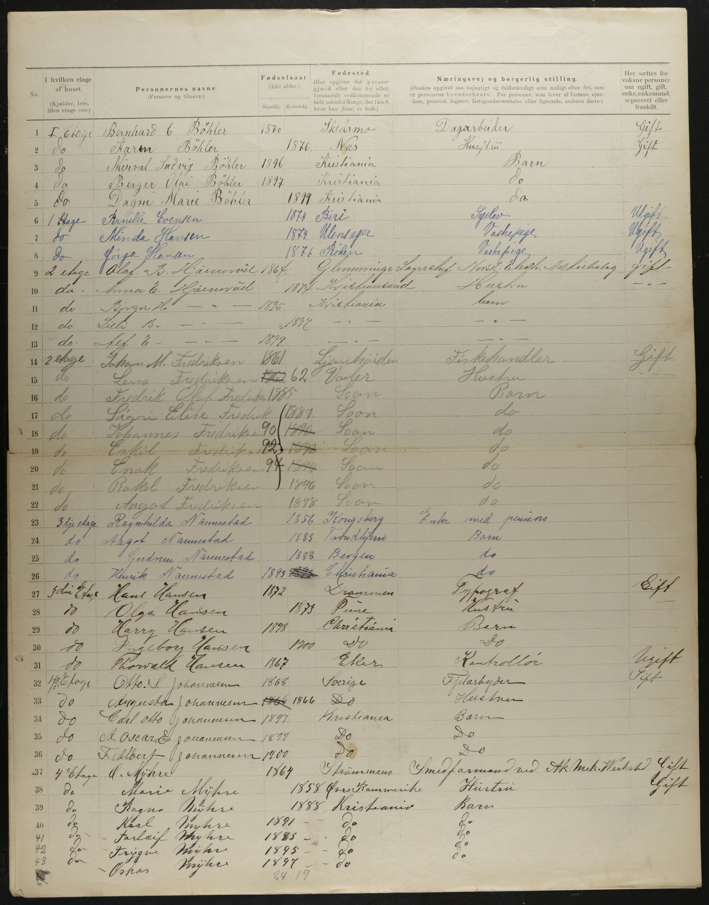 OBA, Municipal Census 1901 for Kristiania, 1901, p. 4688