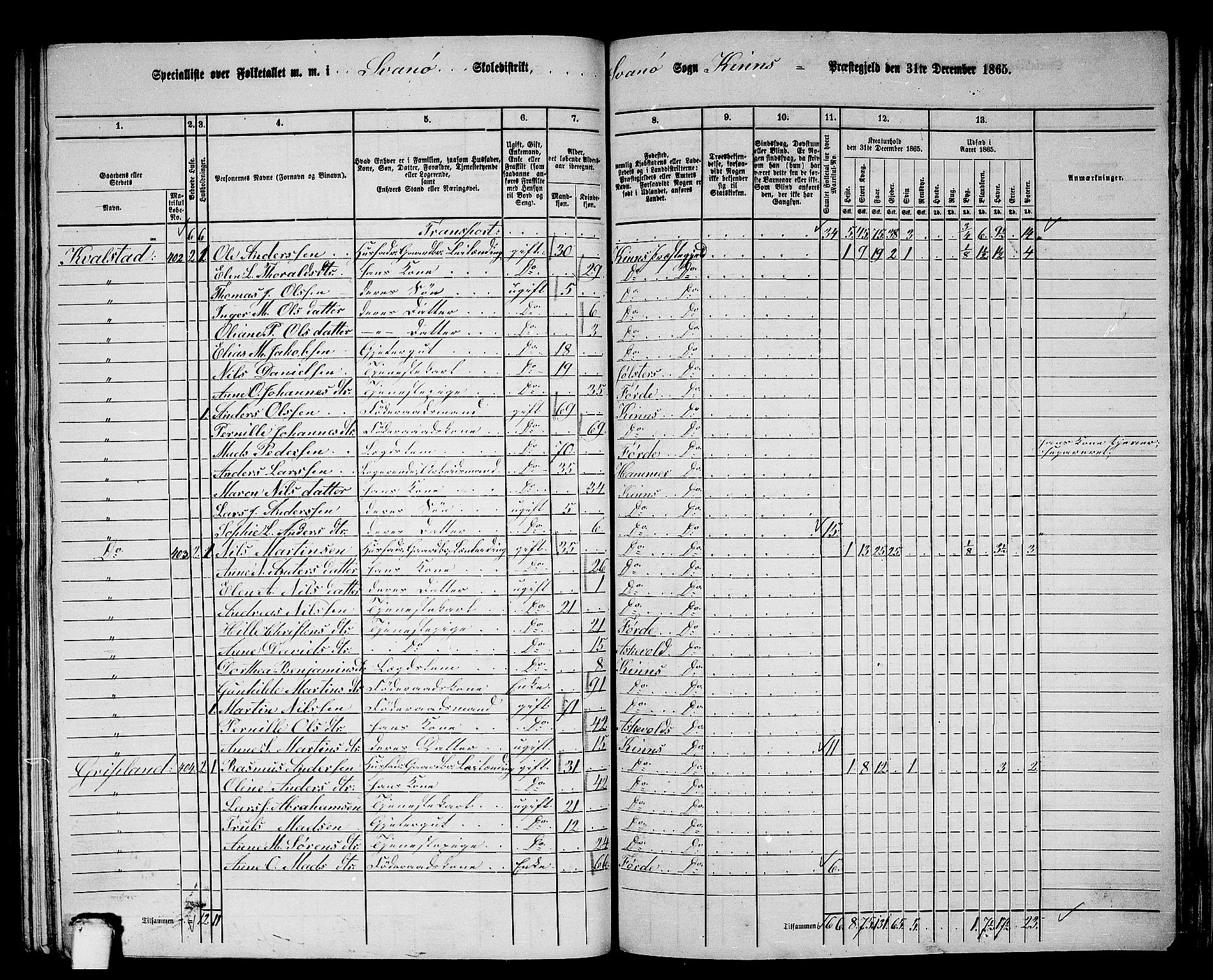 RA, 1865 census for Kinn, 1865, p. 165