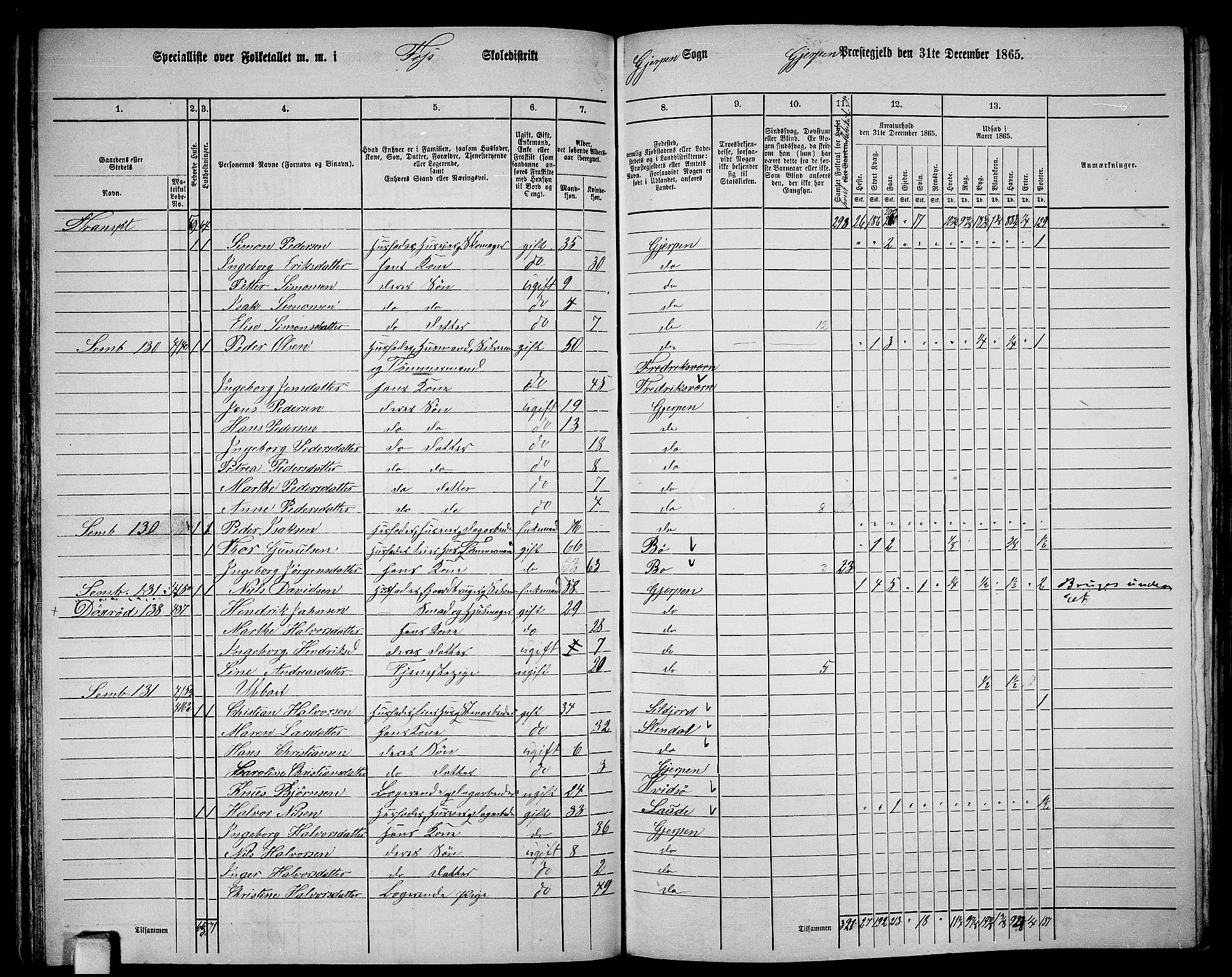 RA, 1865 census for Gjerpen, 1865, p. 97