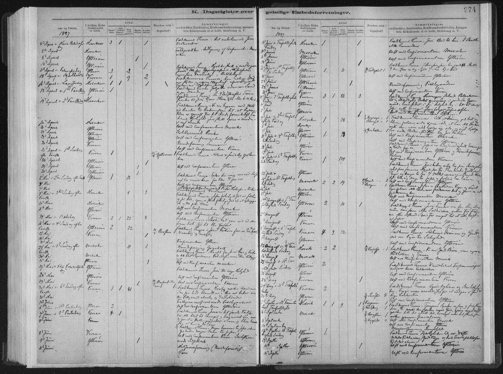 Ministerialprotokoller, klokkerbøker og fødselsregistre - Nord-Trøndelag, SAT/A-1458/722/L0220: Parish register (official) no. 722A07, 1881-1908, p. 274