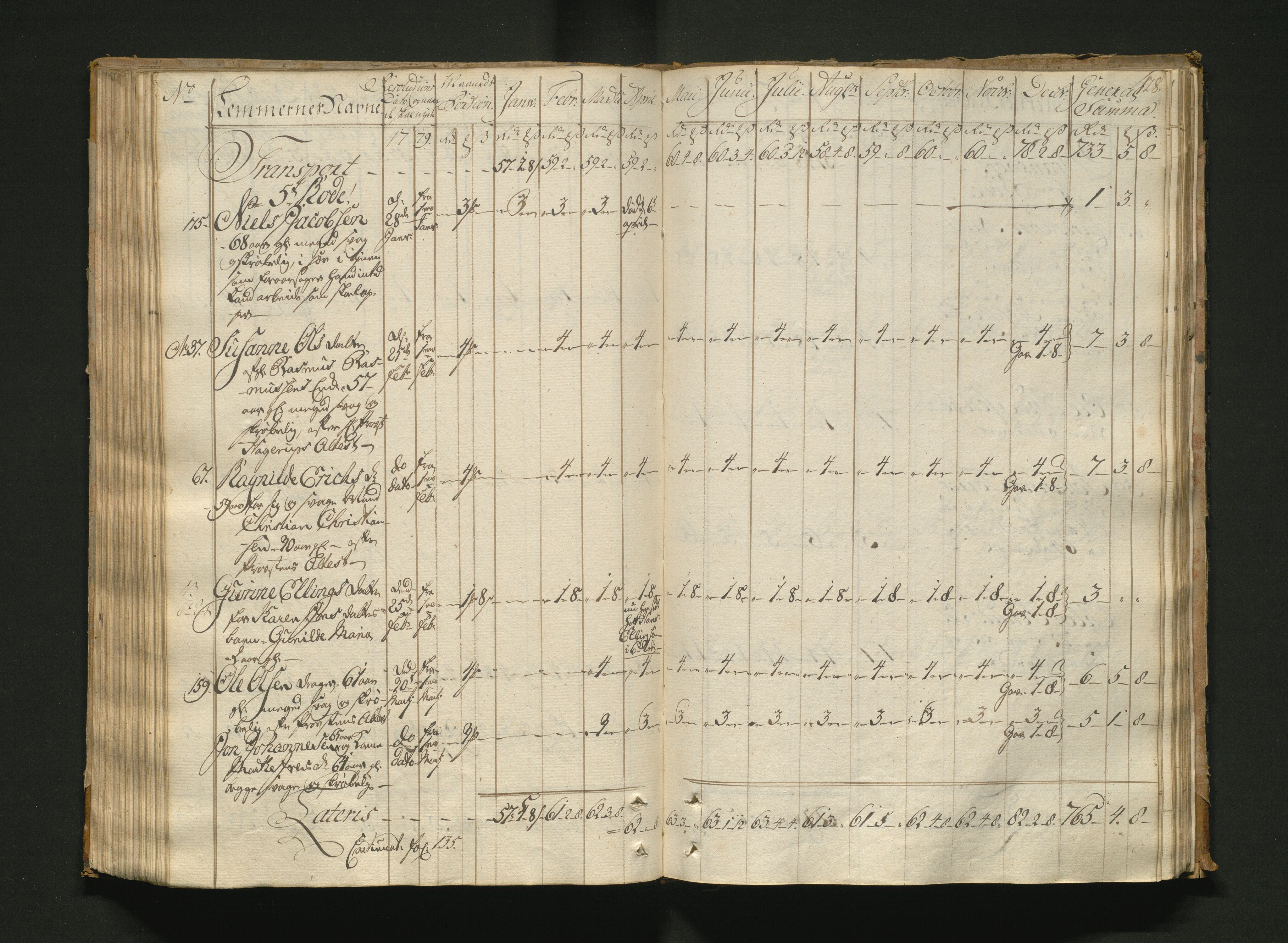 Overfattigkommisjonen i Bergen, AV/SAB-A-89001/F/L0005: Utdelingsbok for fattige i Nykirkesoknet, 1775-1780, p. 127b-128a