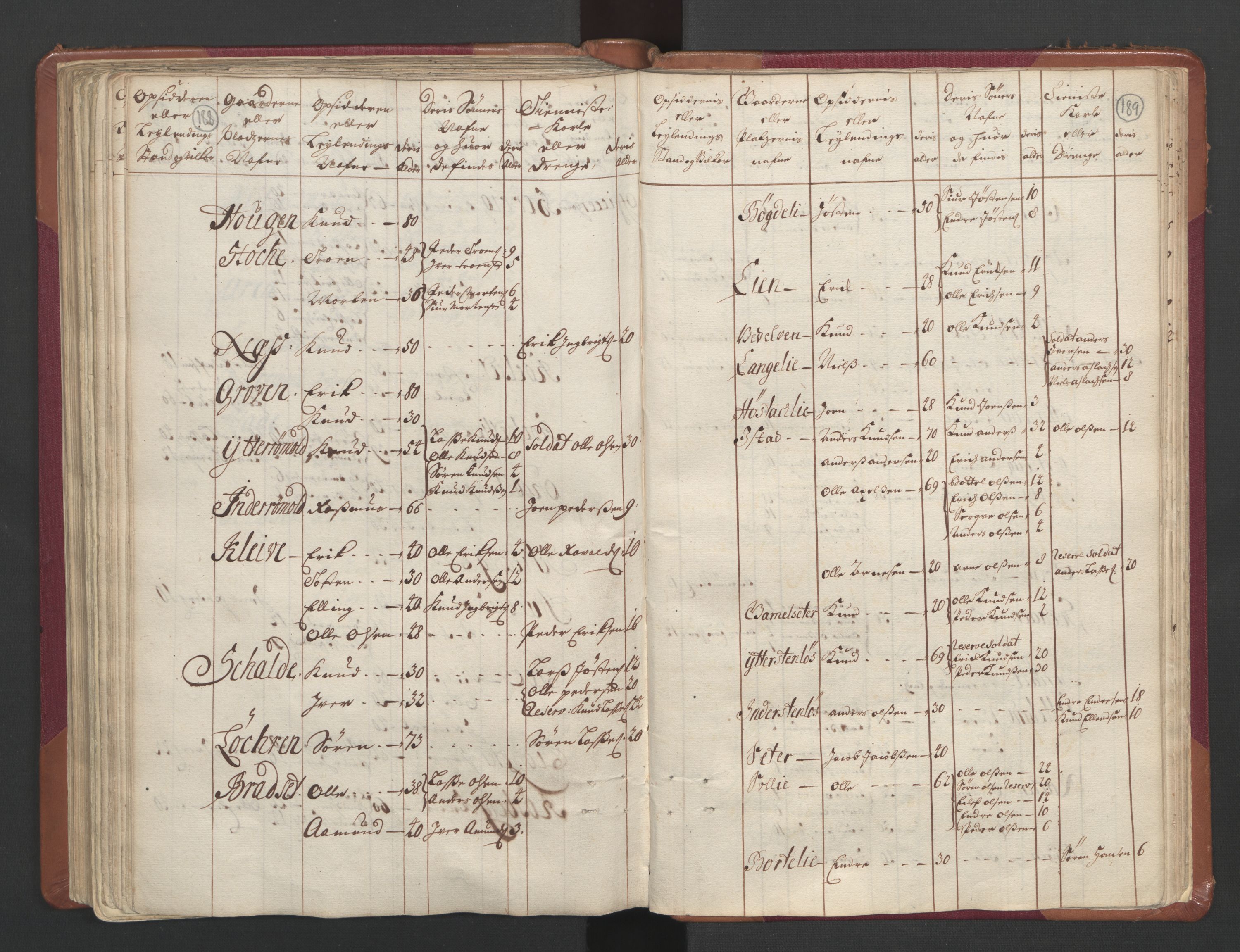 RA, Census (manntall) 1701, no. 11: Nordmøre fogderi and Romsdal fogderi, 1701, p. 188-189
