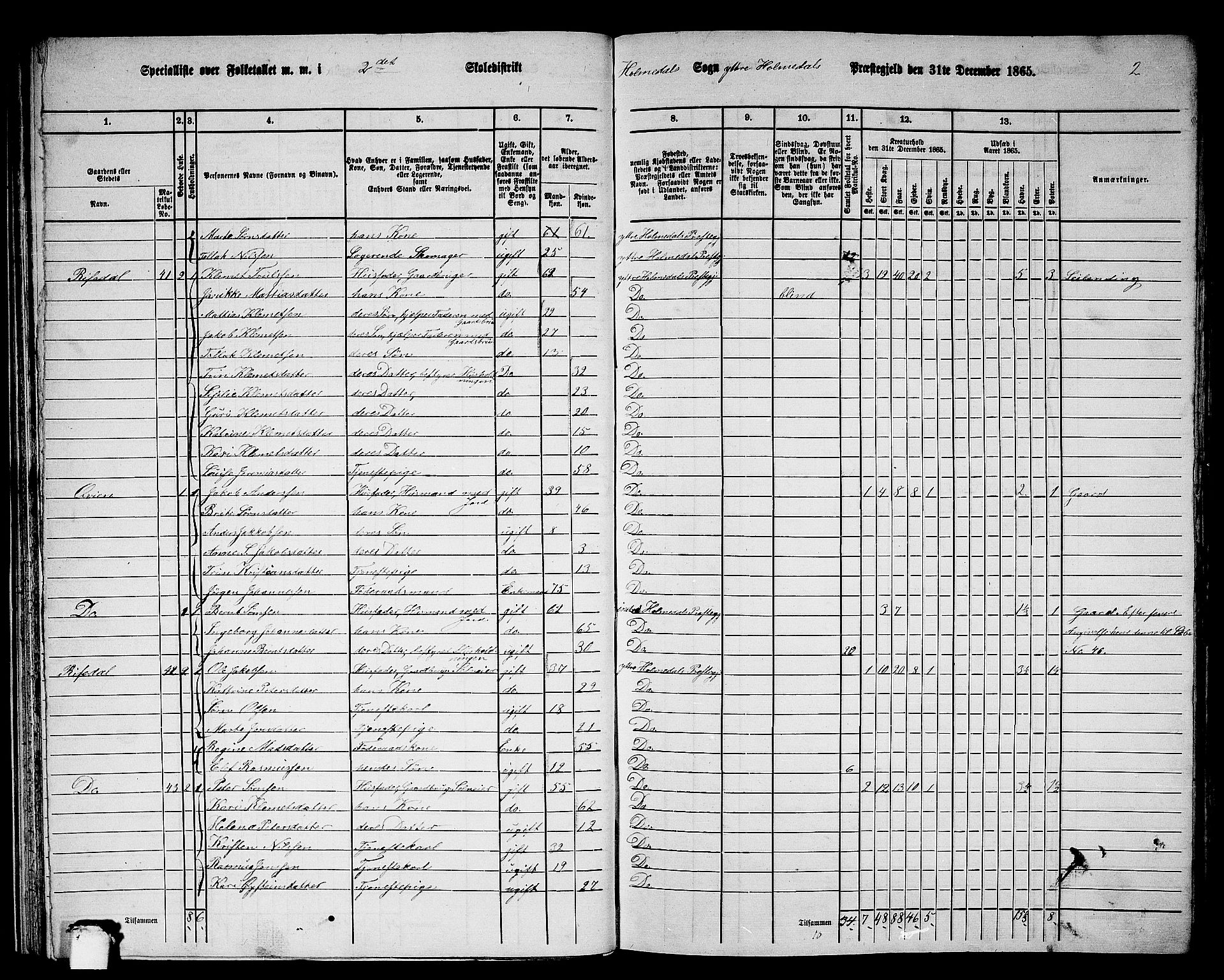 RA, 1865 census for Ytre Holmedal, 1865, p. 32