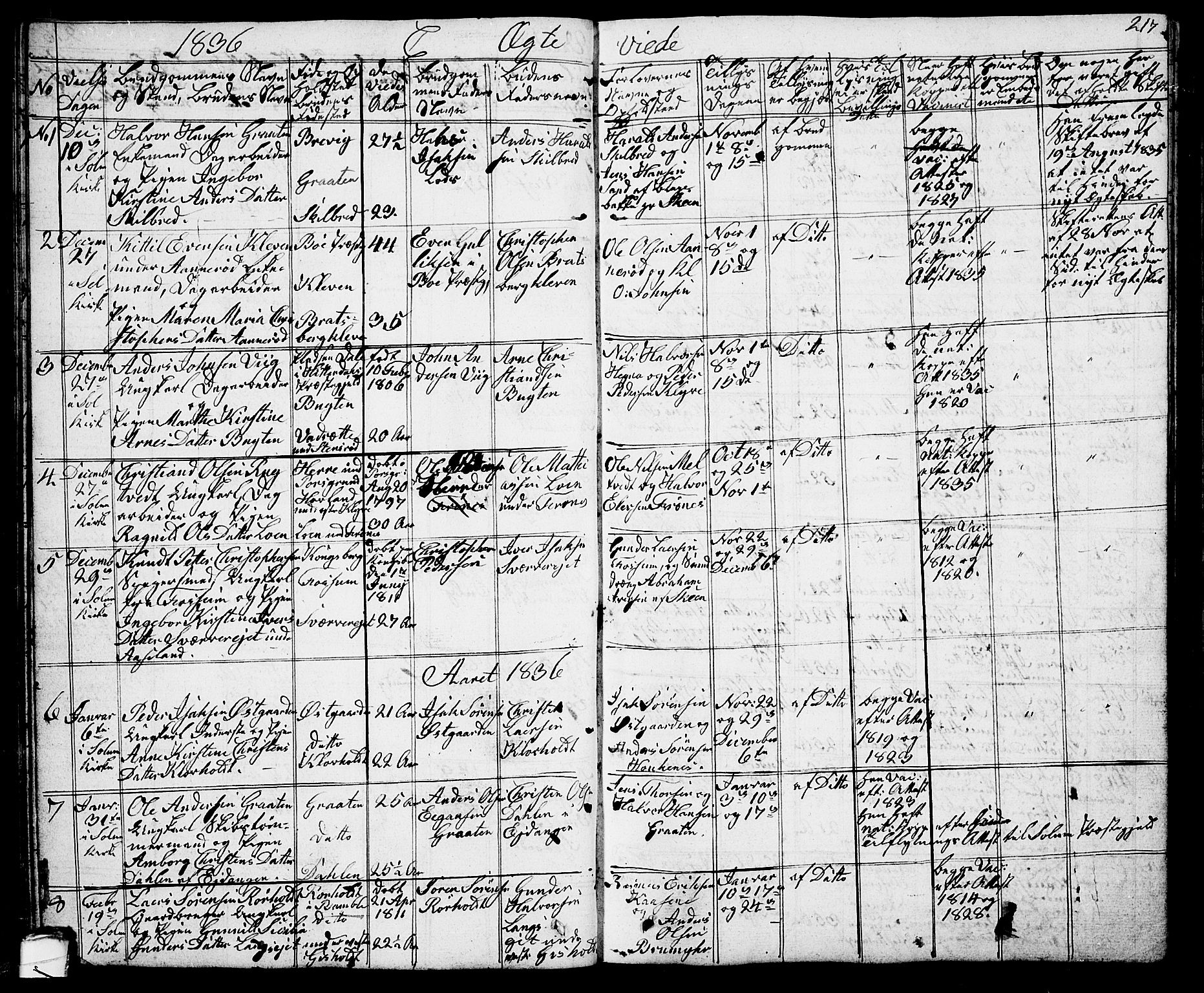 Solum kirkebøker, SAKO/A-306/G/Ga/L0002: Parish register (copy) no. I 2, 1834-1848, p. 217