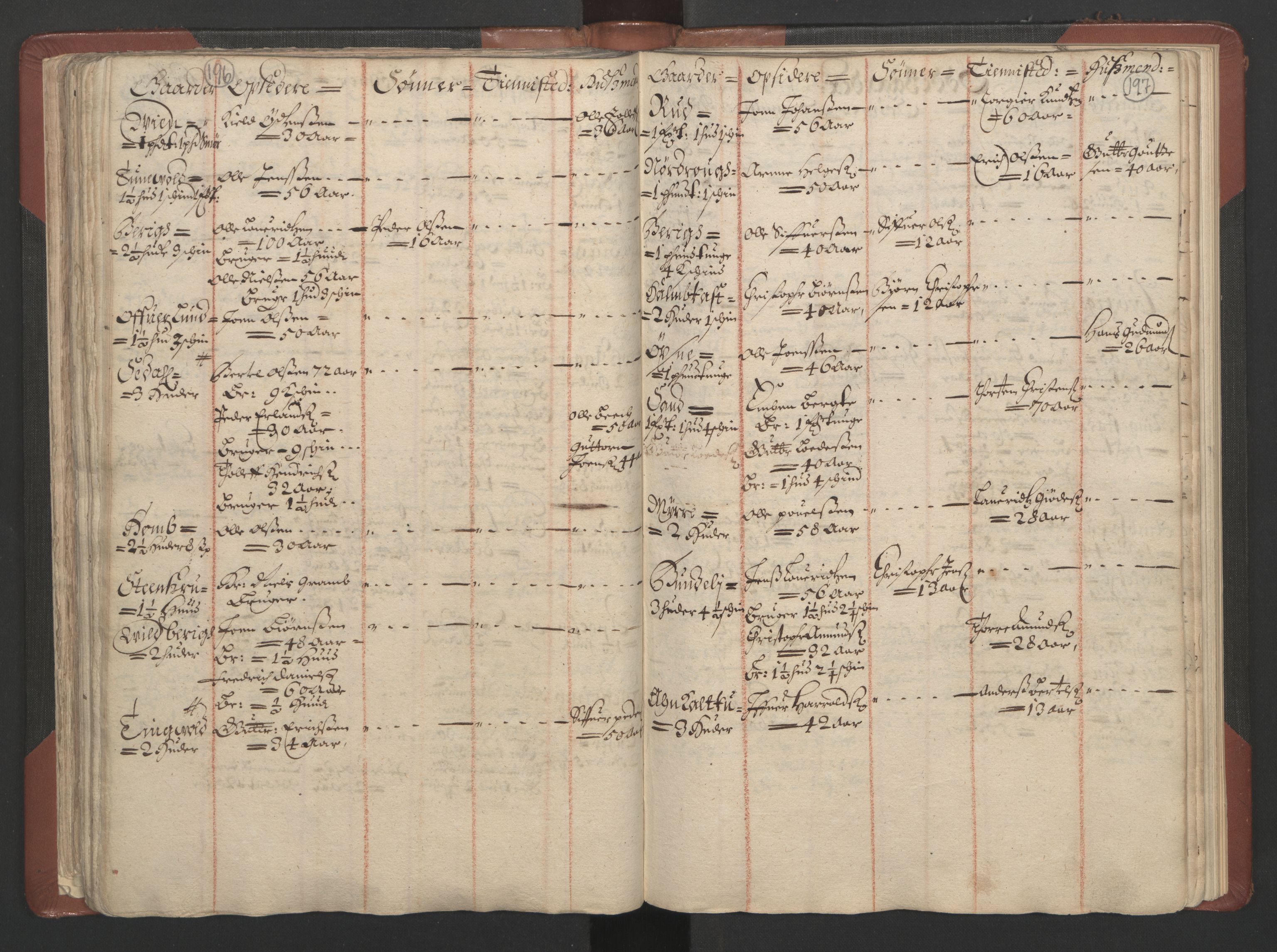 RA, Bailiff's Census 1664-1666, no. 4: Hadeland and Valdres fogderi and Gudbrandsdal fogderi, 1664, p. 196-197