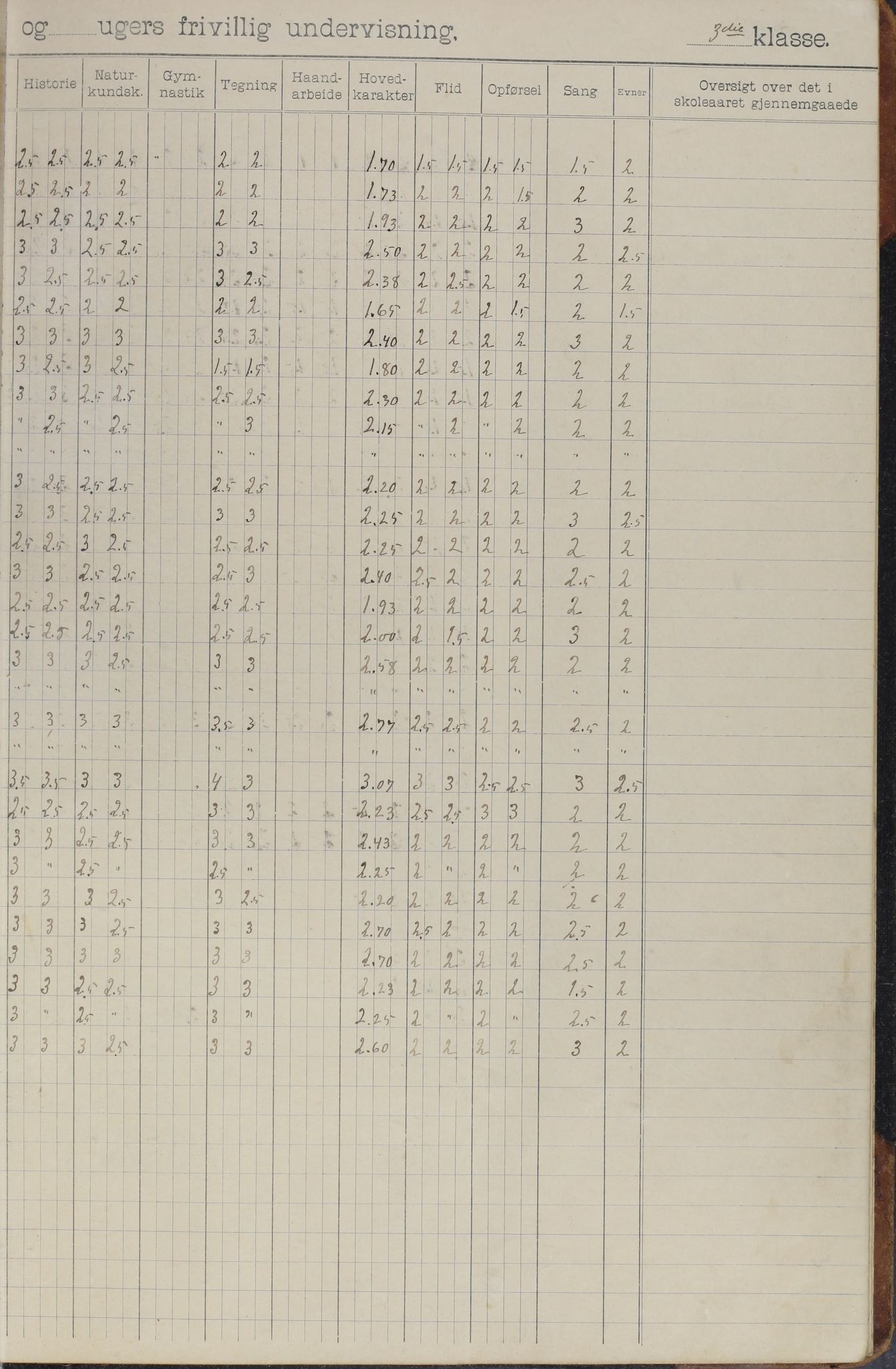 Meløy kommune. Glomfjord skolekrets, AIN/K-18370.510.06/442/L0002: Protokoll, 1902-1917