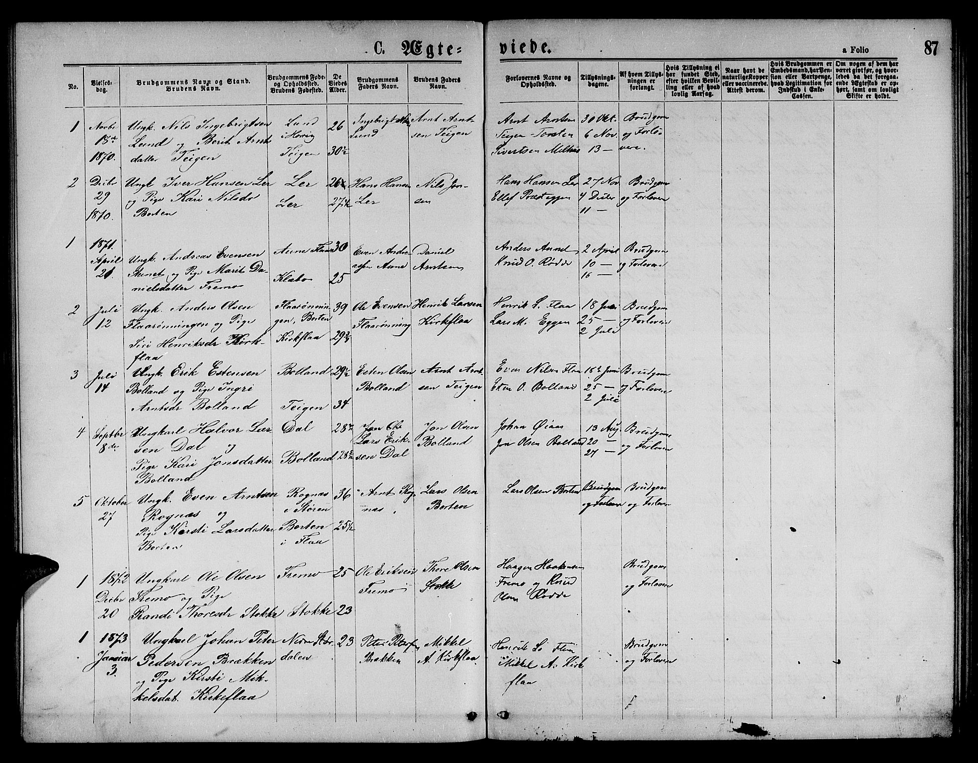 Ministerialprotokoller, klokkerbøker og fødselsregistre - Sør-Trøndelag, SAT/A-1456/693/L1122: Parish register (copy) no. 693C03, 1870-1886, p. 87