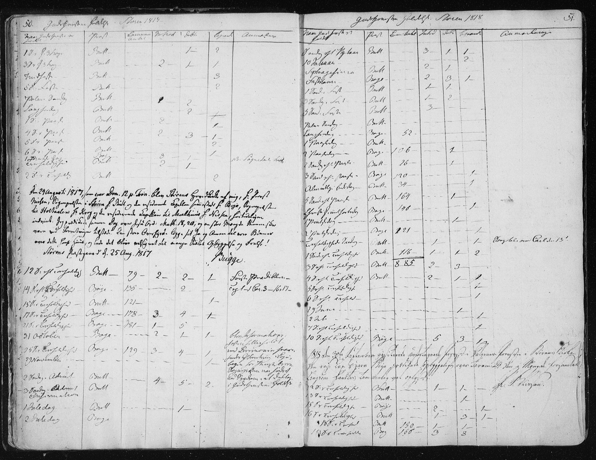 Ministerialprotokoller, klokkerbøker og fødselsregistre - Sør-Trøndelag, SAT/A-1456/687/L0992: Parish register (official) no. 687A03 /1, 1788-1815, p. 50-51