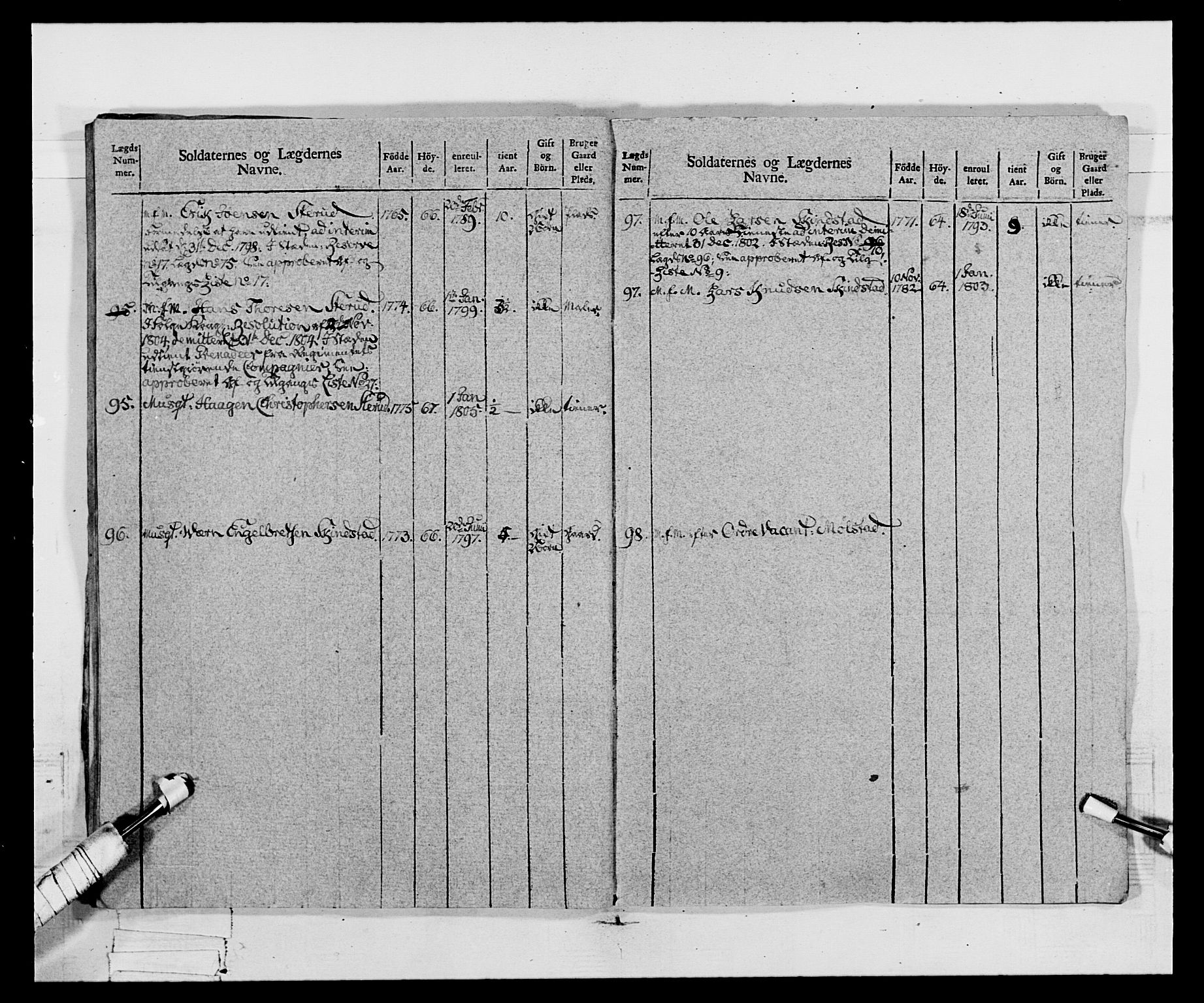 Generalitets- og kommissariatskollegiet, Det kongelige norske kommissariatskollegium, AV/RA-EA-5420/E/Eh/L0068: Opplandske nasjonale infanteriregiment, 1802-1805, p. 184