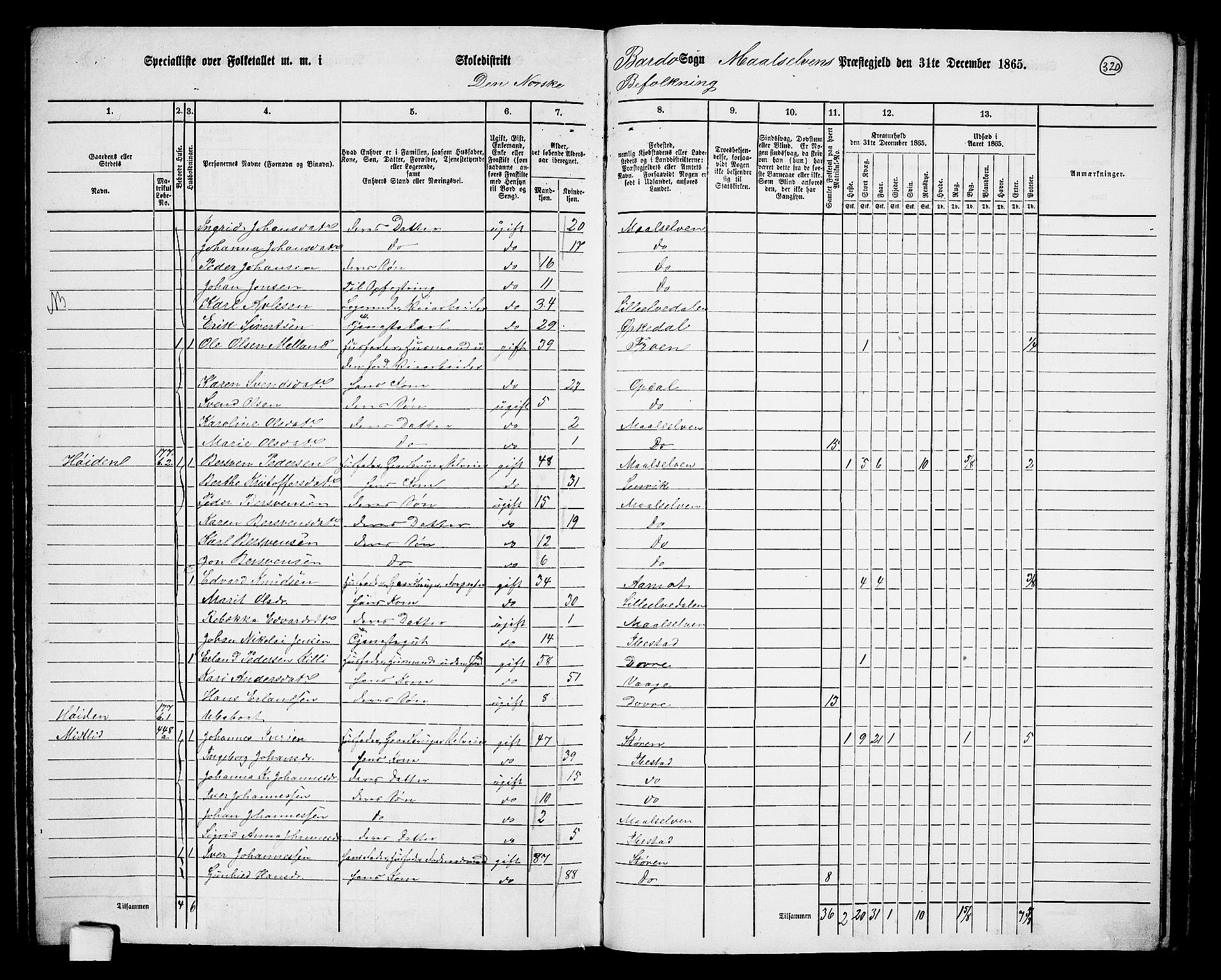 RA, 1865 census for Målselv, 1865, p. 136