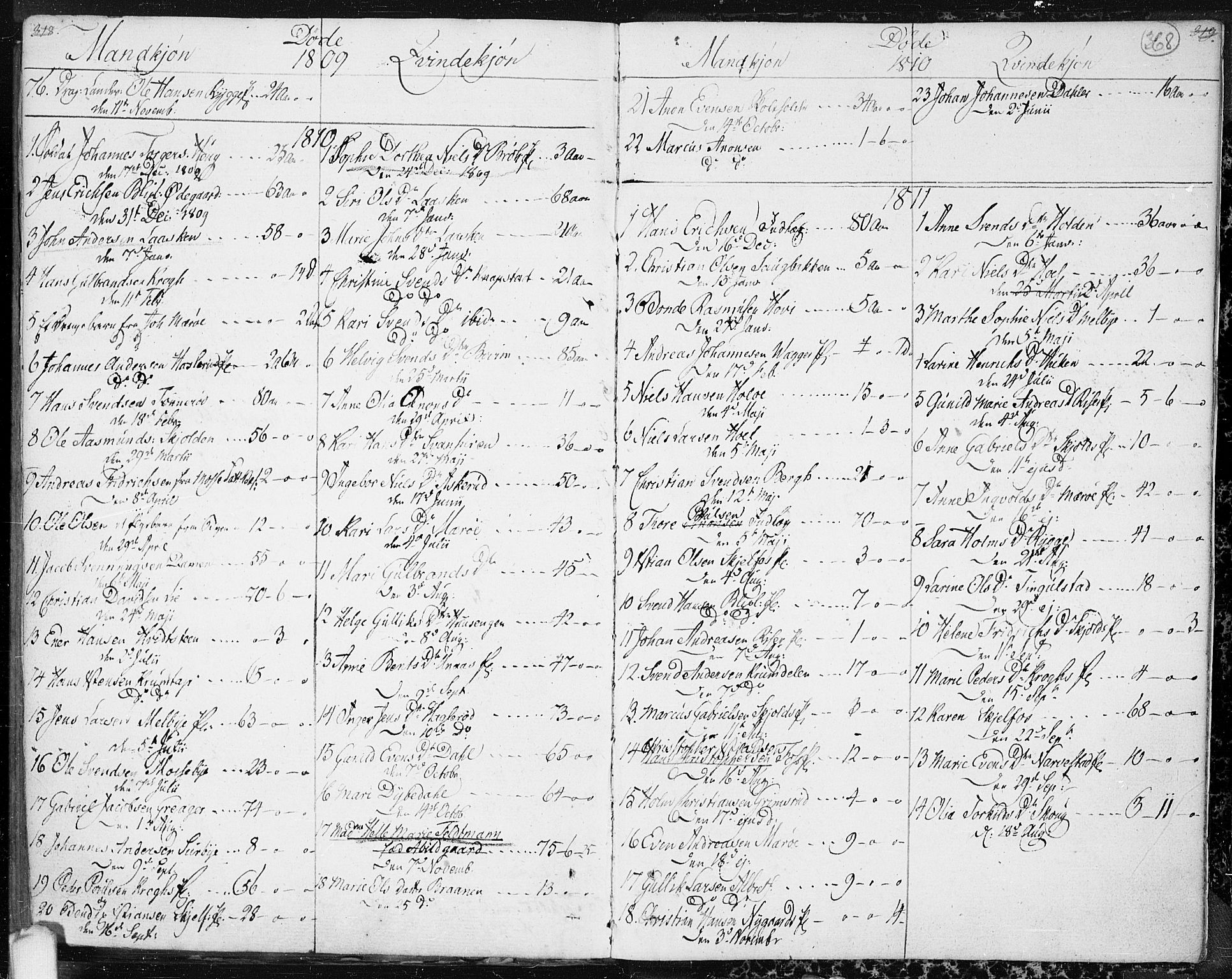 Hobøl prestekontor Kirkebøker, SAO/A-2002/F/Fa/L0001: Parish register (official) no. I 1, 1733-1814, p. 368