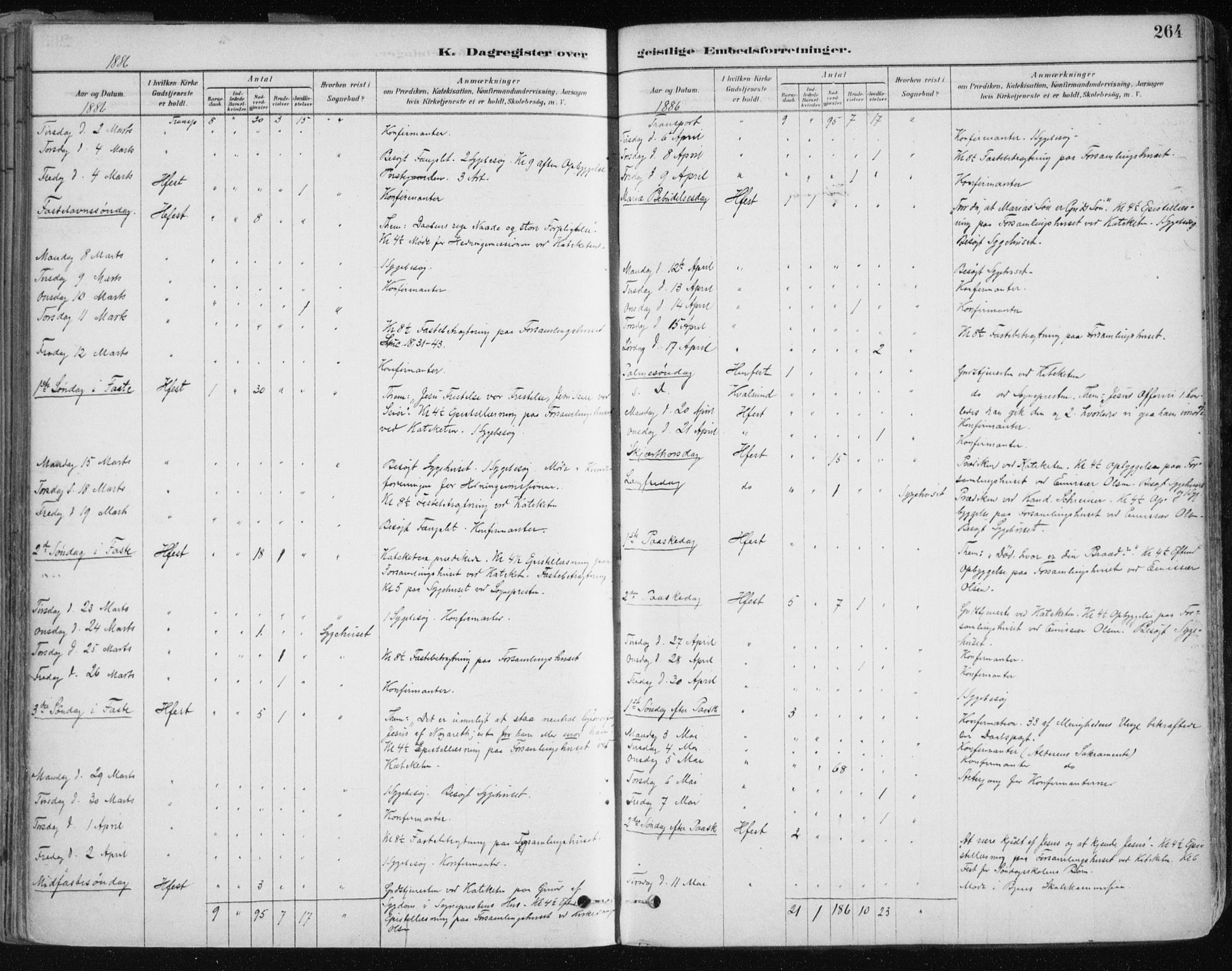 Hammerfest sokneprestkontor, AV/SATØ-S-1347/H/Ha/L0008.kirke: Parish register (official) no. 8, 1878-1889, p. 264