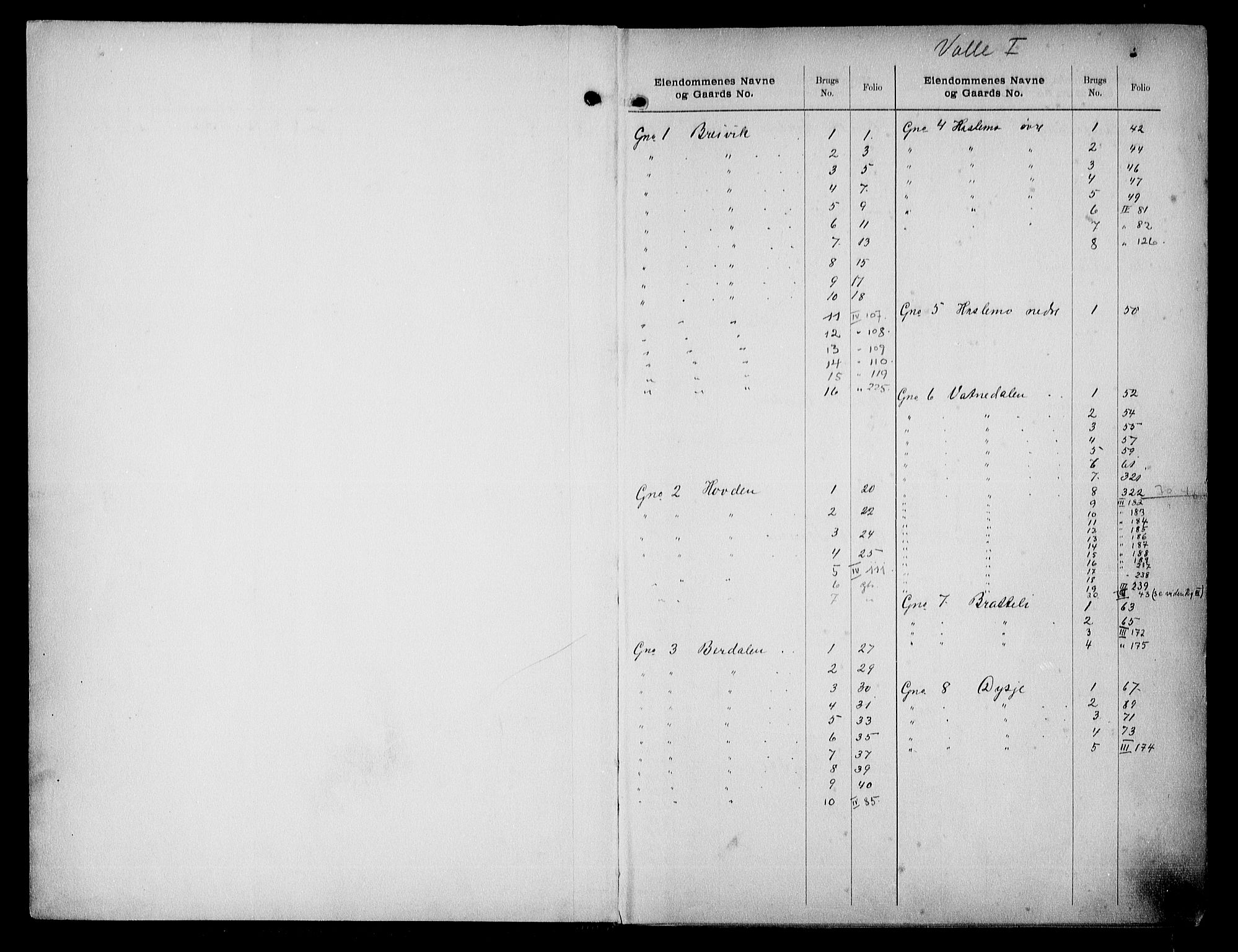 Setesdal sorenskriveri, SAK/1221-0011/G/Ga/L0032: Mortgage register no. 32, 1793-1950