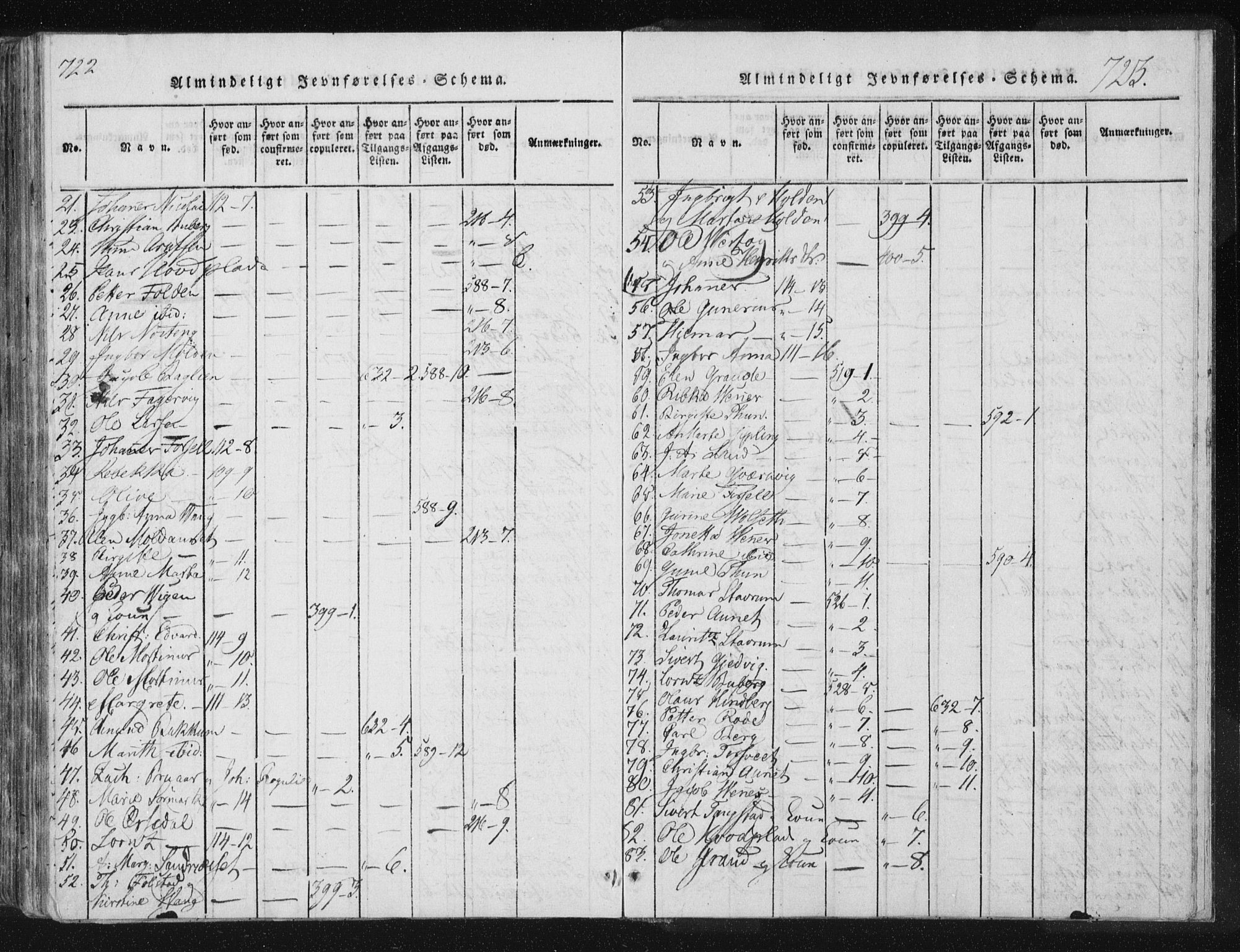 Ministerialprotokoller, klokkerbøker og fødselsregistre - Nord-Trøndelag, SAT/A-1458/744/L0417: Parish register (official) no. 744A01, 1817-1842, p. 722-723