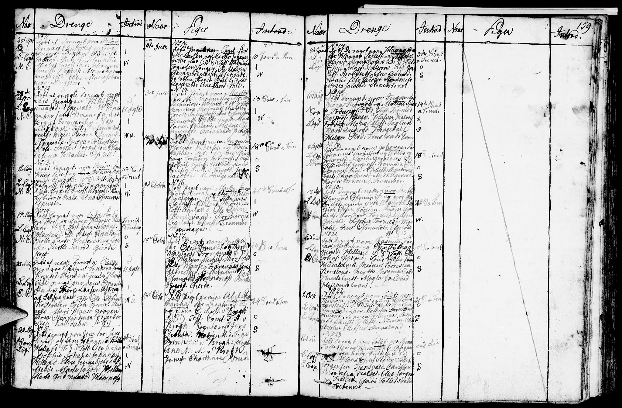 Vikedal sokneprestkontor, SAST/A-101840/01/IV: Parish register (official) no. A 2, 1779-1817, p. 159