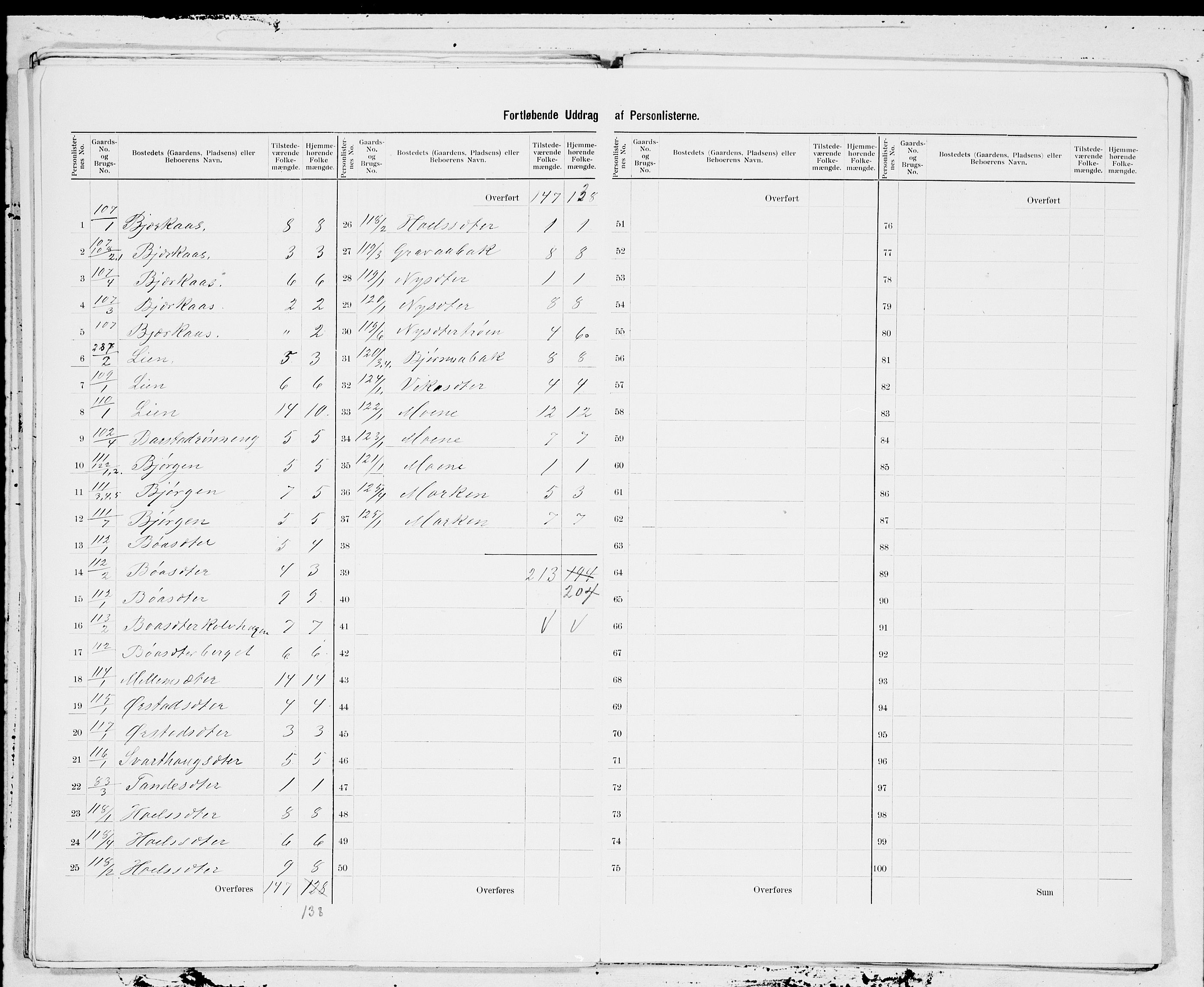 SAT, 1900 census for Oppdal, 1900, p. 15