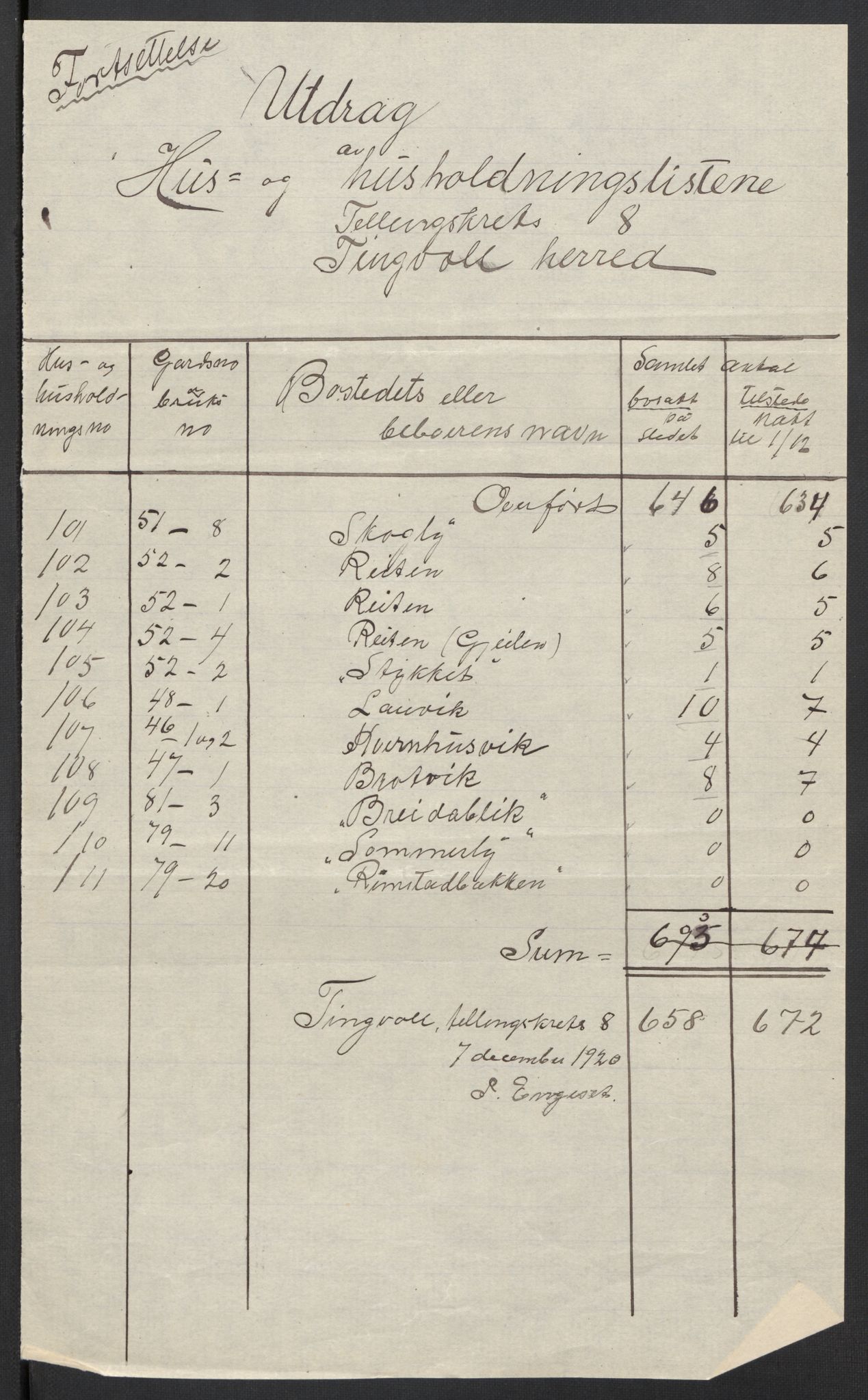 SAT, 1920 census for Tingvoll, 1920, p. 33