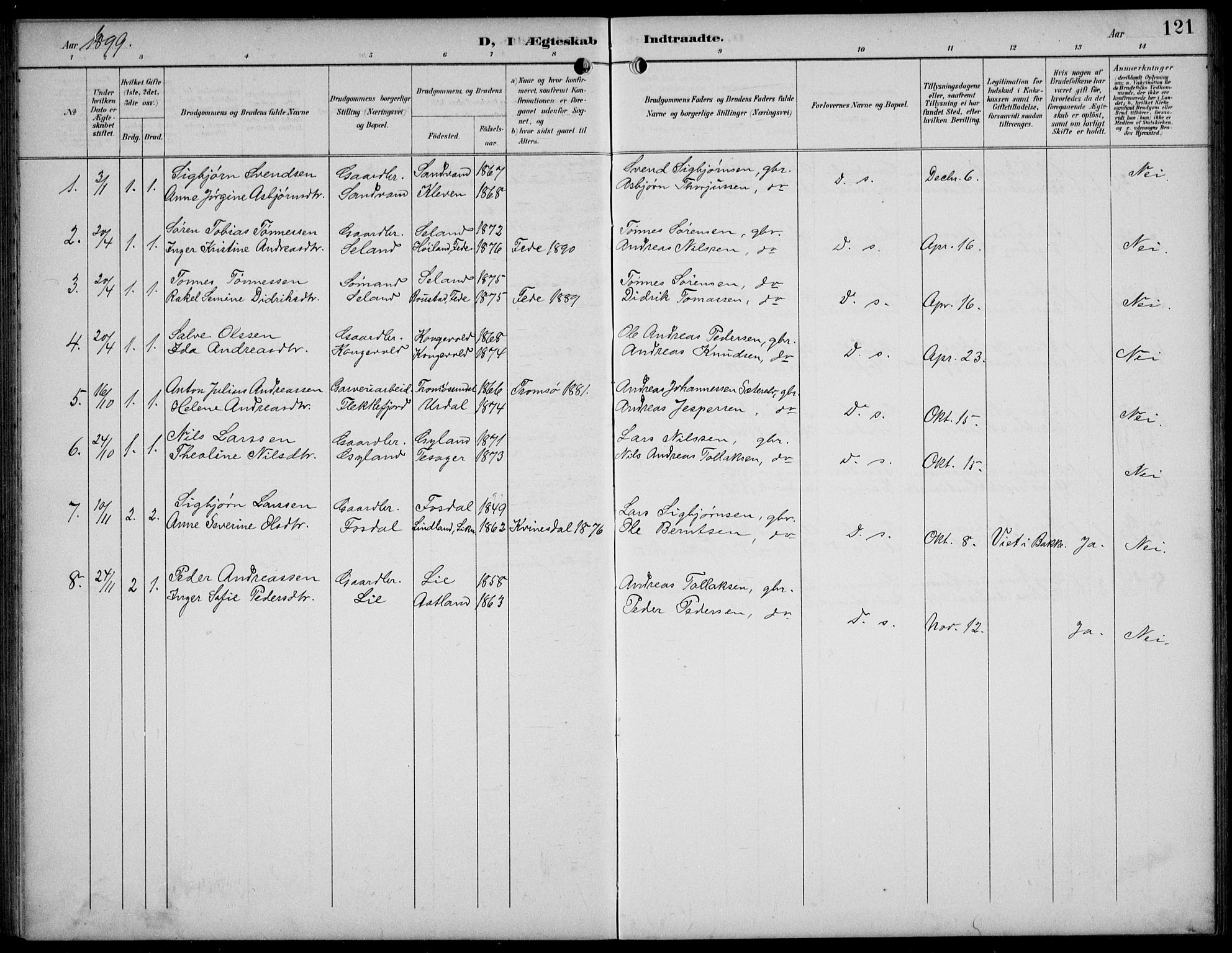Bakke sokneprestkontor, SAK/1111-0002/F/Fb/Fbb/L0004: Parish register (copy) no. B 4, 1896-1927, p. 121