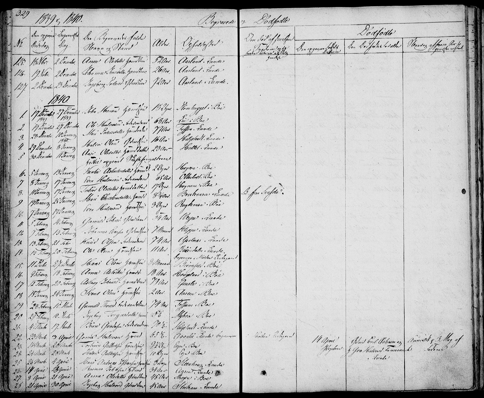 Bø kirkebøker, SAKO/A-257/F/Fa/L0007: Parish register (official) no. 7, 1831-1848, p. 329