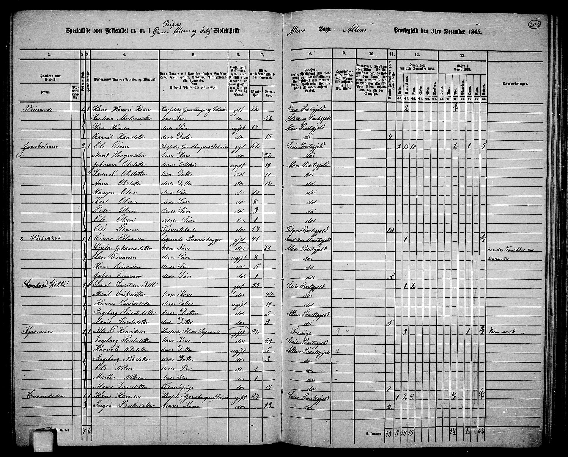 RA, 1865 census for Alta, 1865, p. 32