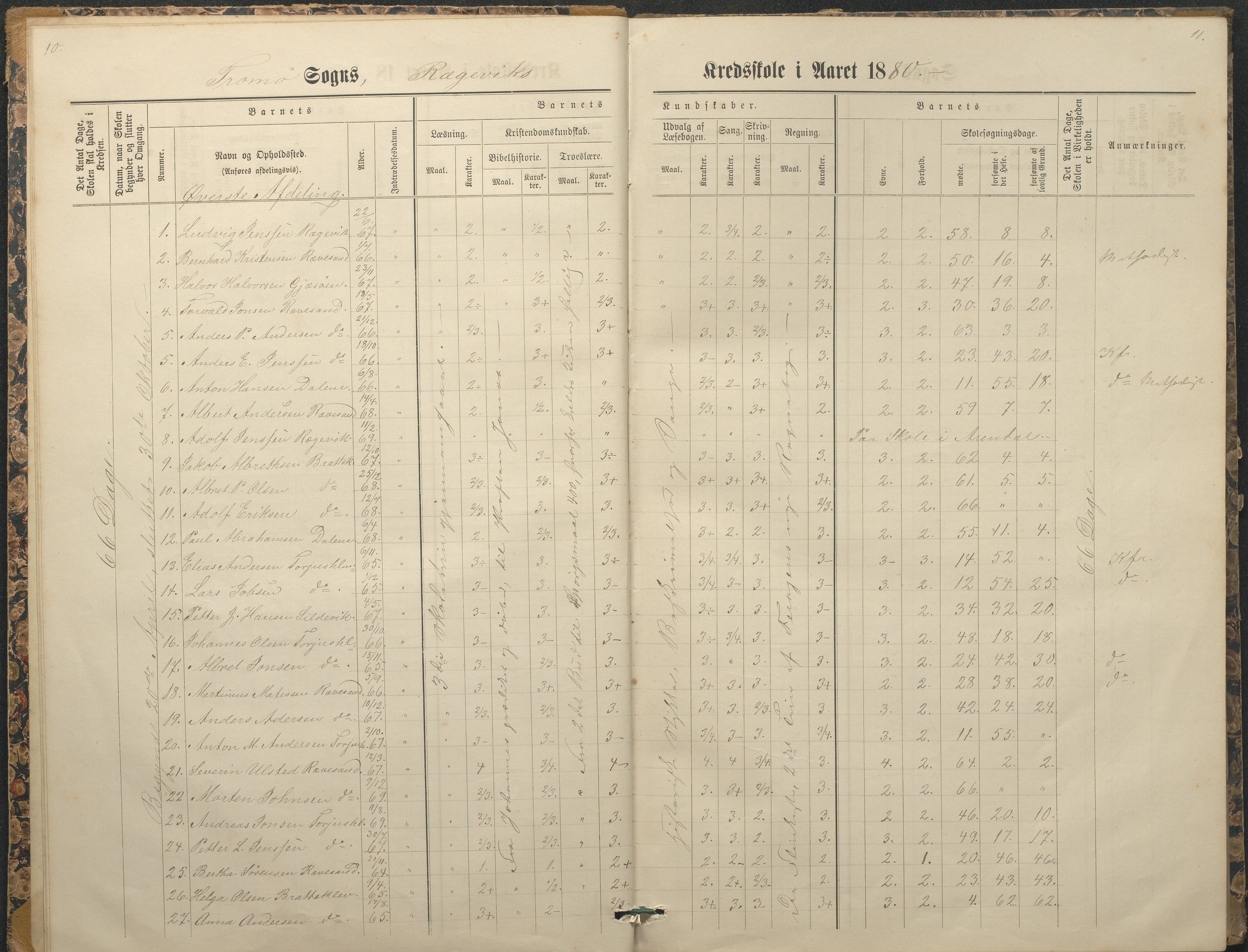 Tromøy kommune frem til 1971, AAKS/KA0921-PK/04/L0065: Rægevik - Karakterprotokoll, 1879-1891, p. 10-11