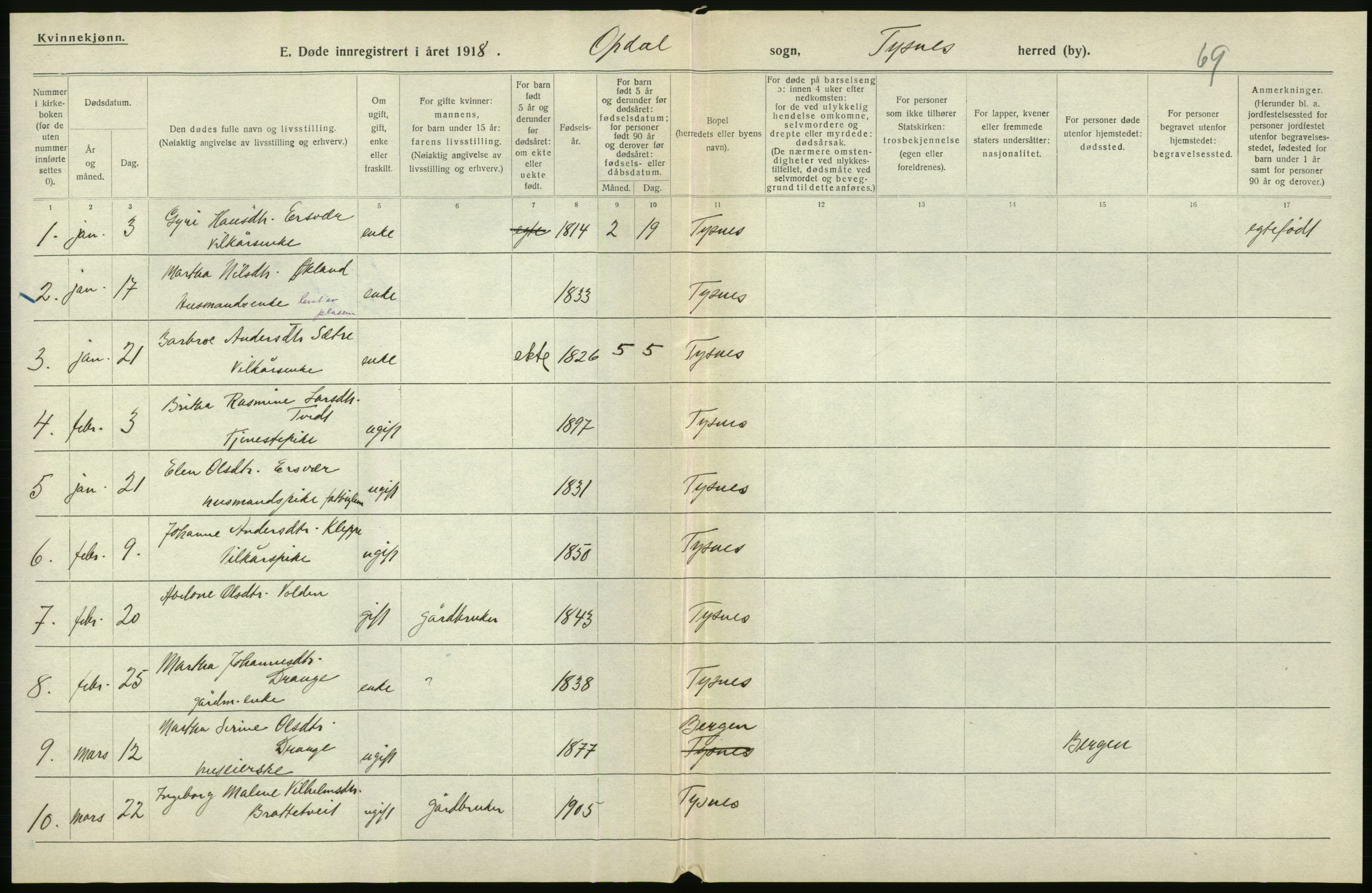 Statistisk sentralbyrå, Sosiodemografiske emner, Befolkning, AV/RA-S-2228/D/Df/Dfb/Dfbh/L0036: Hordaland fylke: Døde., 1918, p. 428