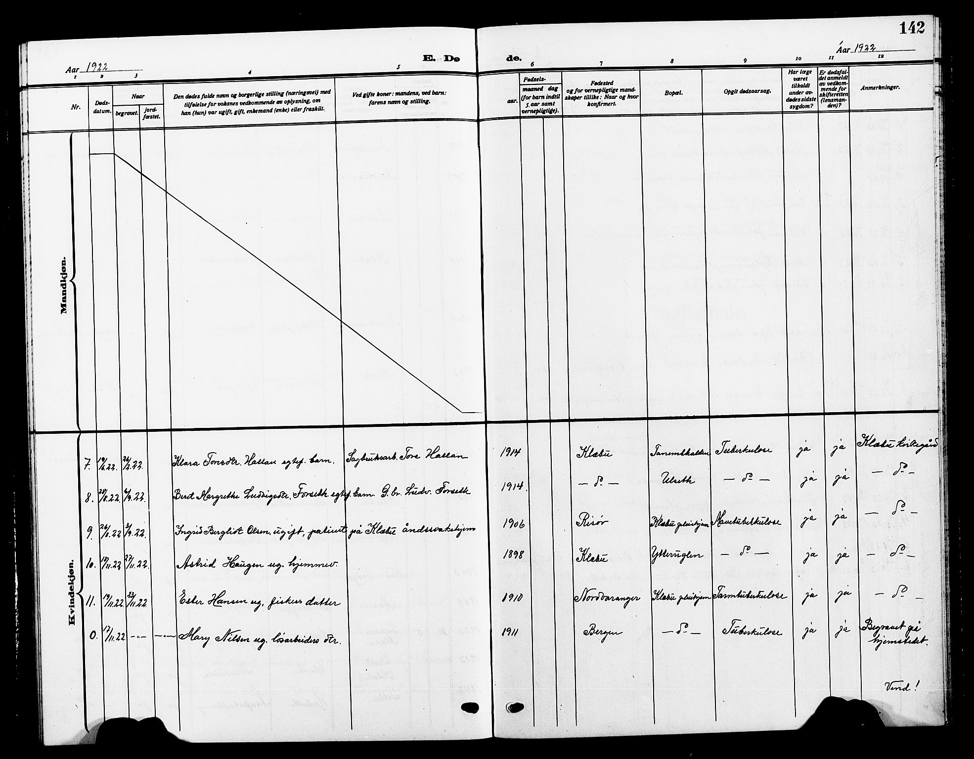 Ministerialprotokoller, klokkerbøker og fødselsregistre - Sør-Trøndelag, SAT/A-1456/618/L0453: Parish register (copy) no. 618C04, 1907-1925, p. 142