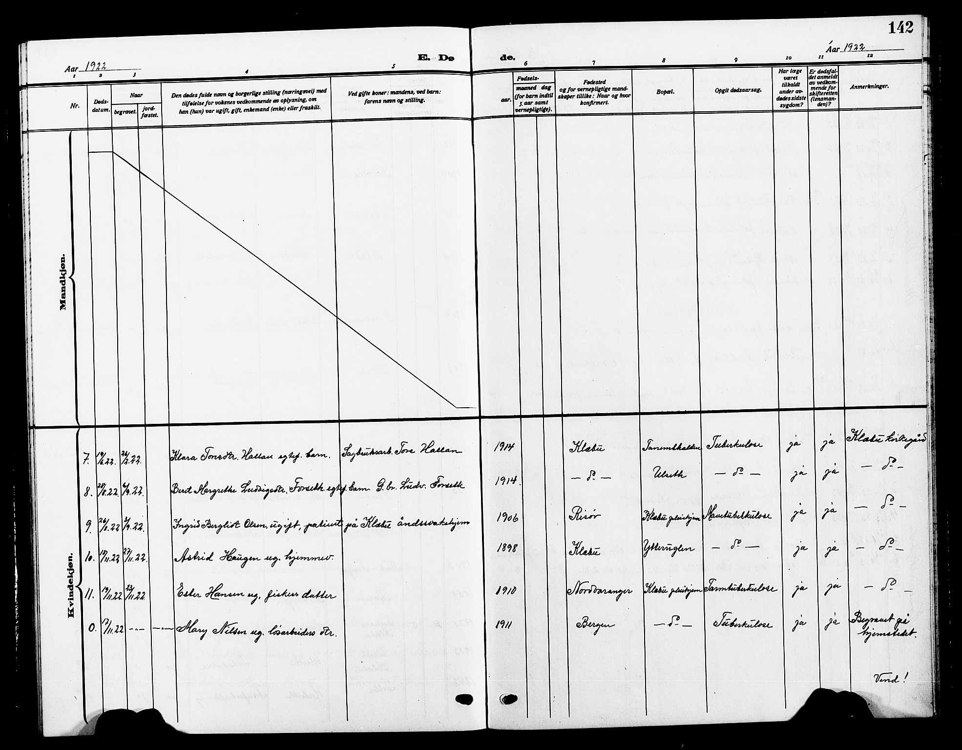 Ministerialprotokoller, klokkerbøker og fødselsregistre - Sør-Trøndelag, AV/SAT-A-1456/618/L0453: Parish register (copy) no. 618C04, 1907-1925, p. 142