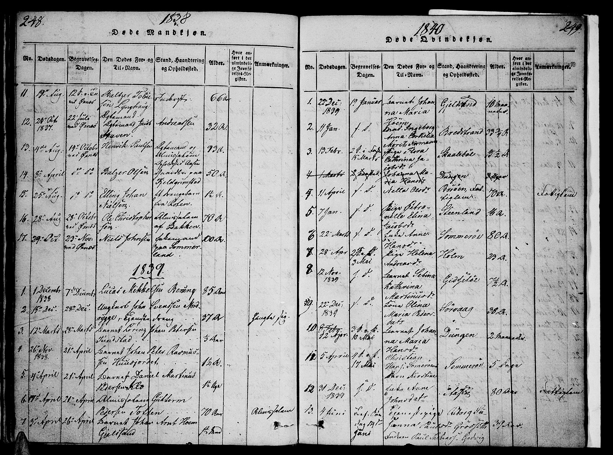 Ministerialprotokoller, klokkerbøker og fødselsregistre - Nordland, SAT/A-1459/893/L1331: Parish register (official) no. 893A04, 1820-1840, p. 248-249