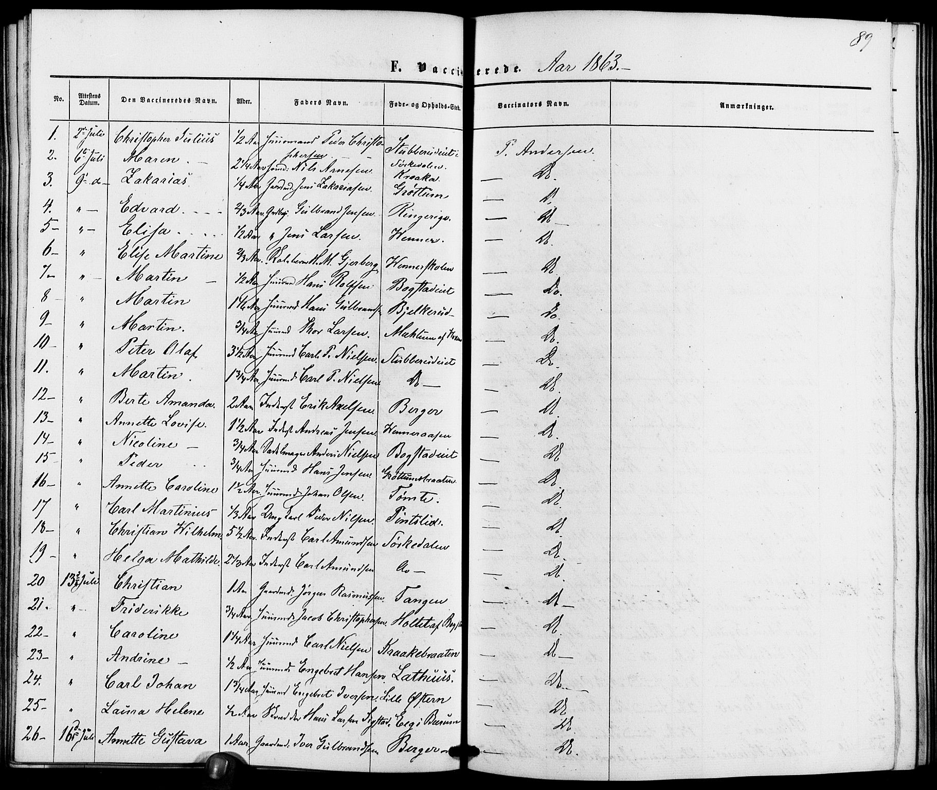 Vestre Aker prestekontor Kirkebøker, SAO/A-10025/K/Ka/L0001: Vaccination register no. 1, 1857-1867, p. 89