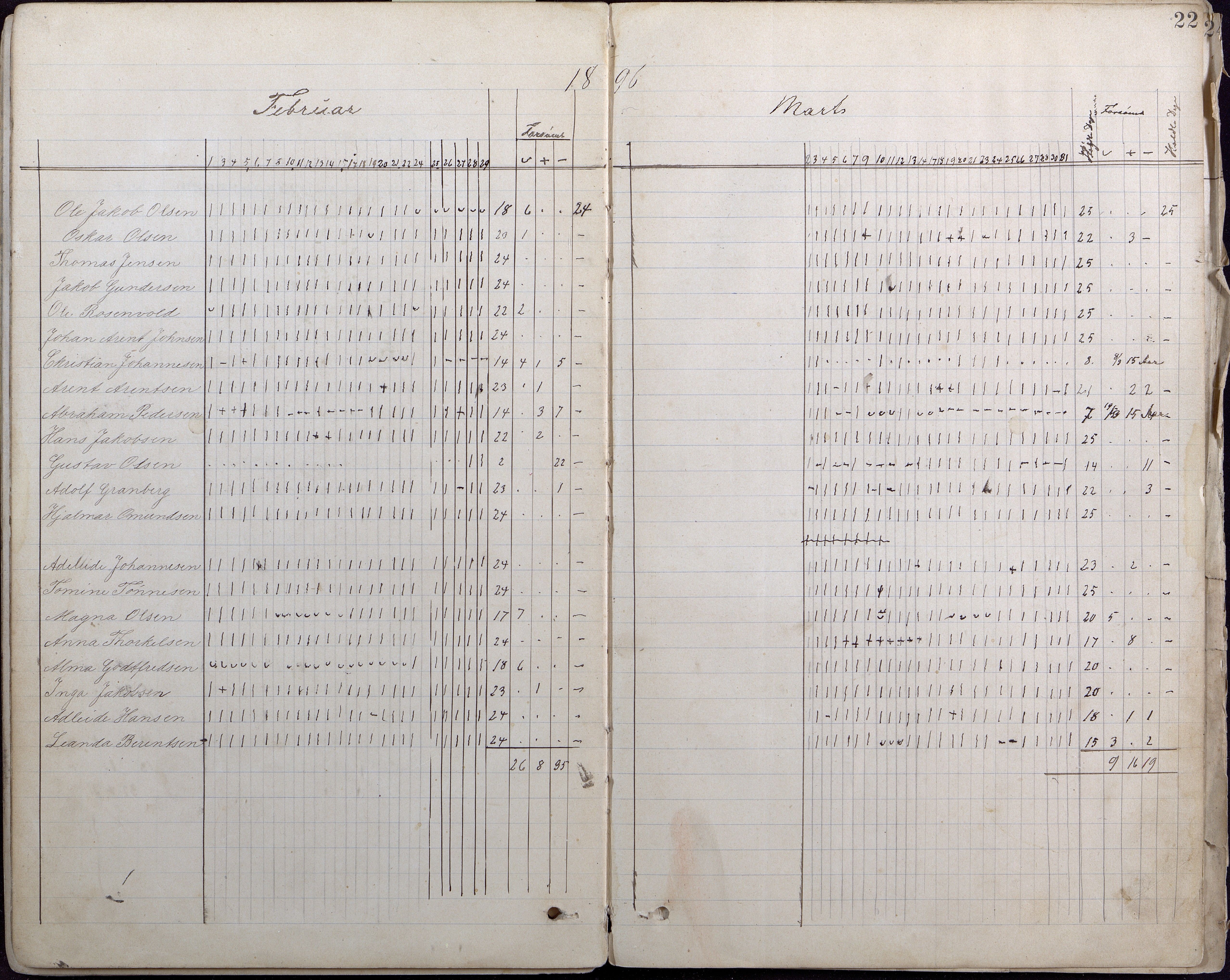 Lillesand kommune, AAKS/KA0926-PK/2/03/L0007: Folkeskolen - Dagbok 6. klasse, 1892-1900, p. 22