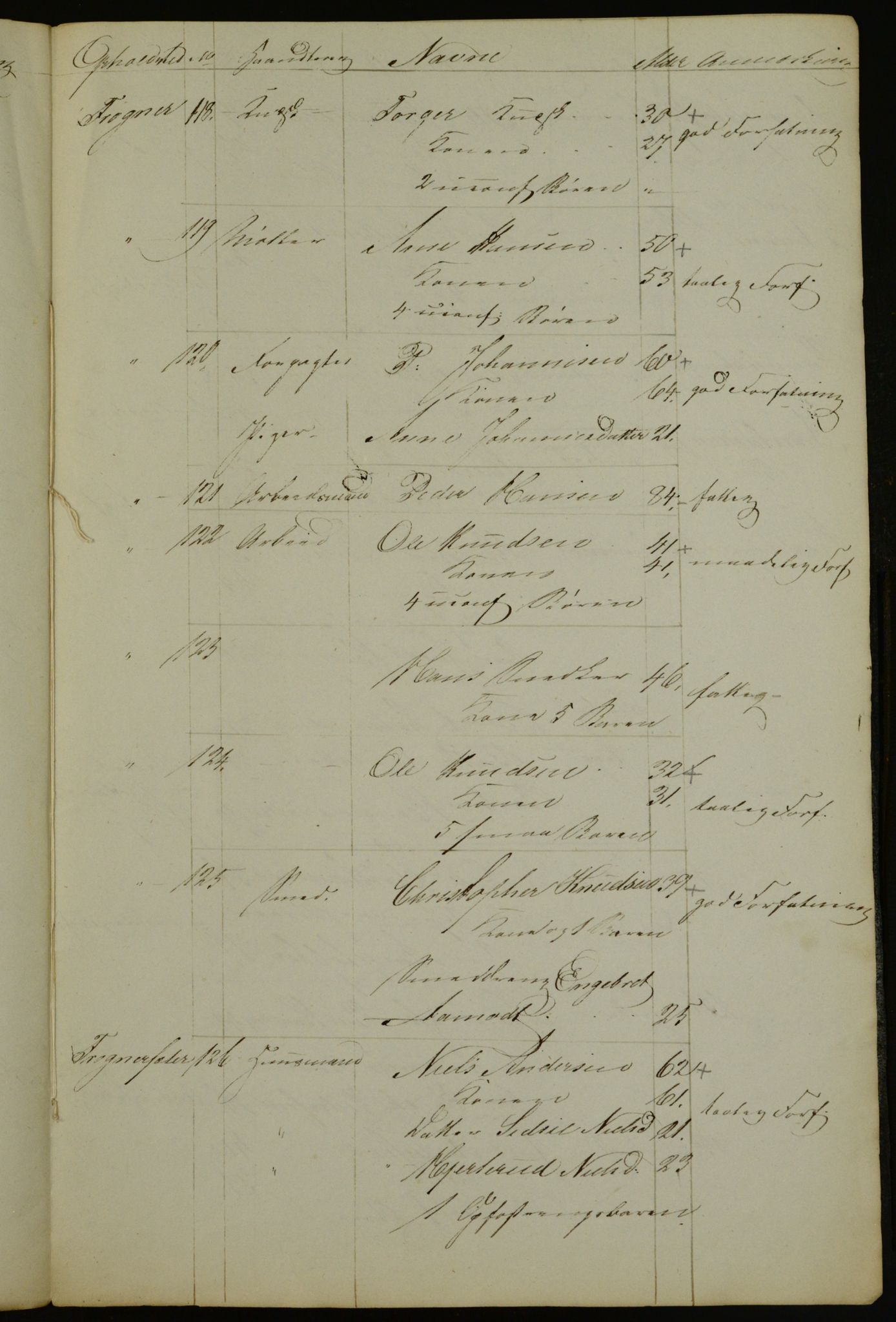 OBA, Census for Aker 1840, 1840