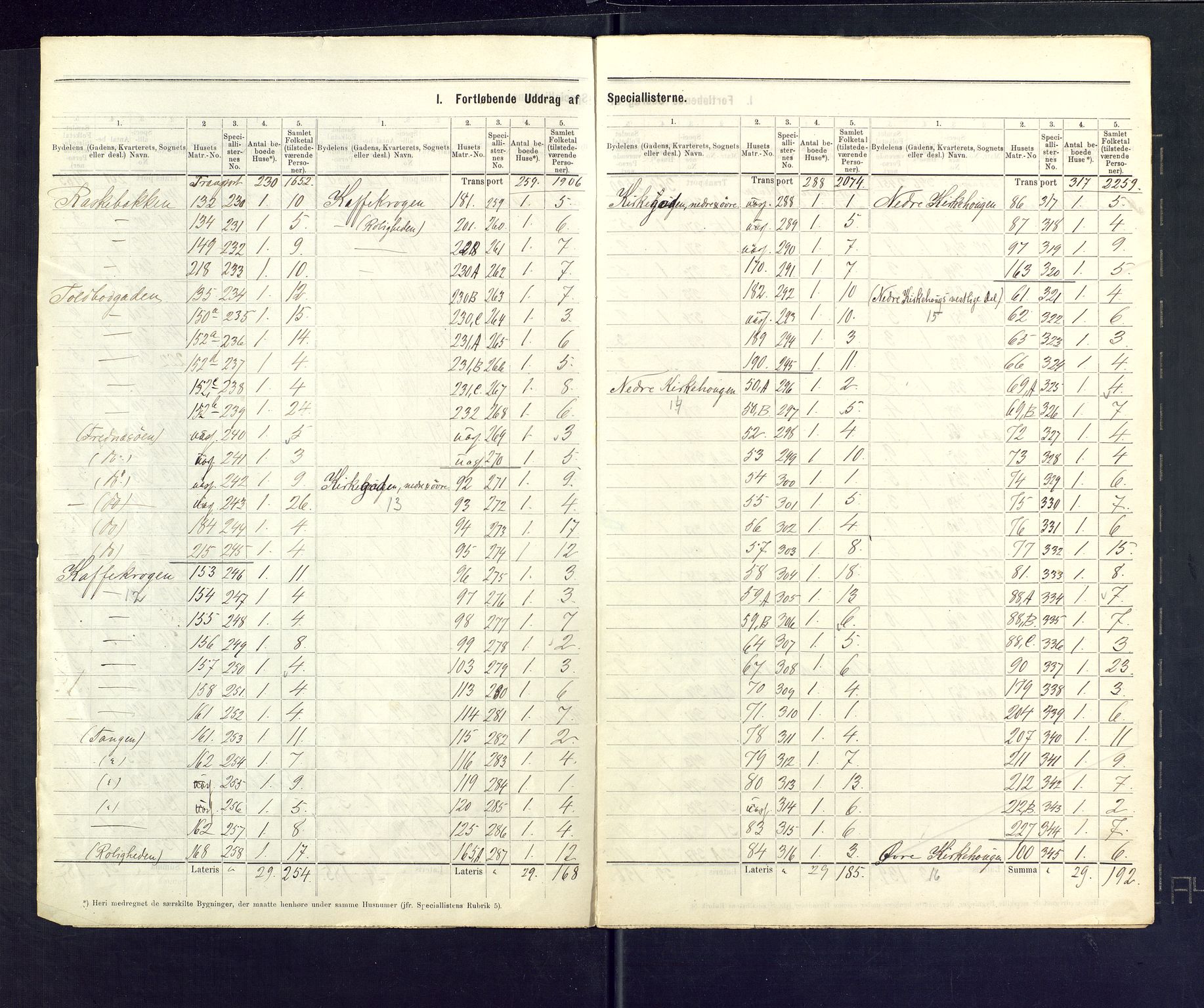 SAKO, 1875 census for 0805P Porsgrunn, 1875, p. 5