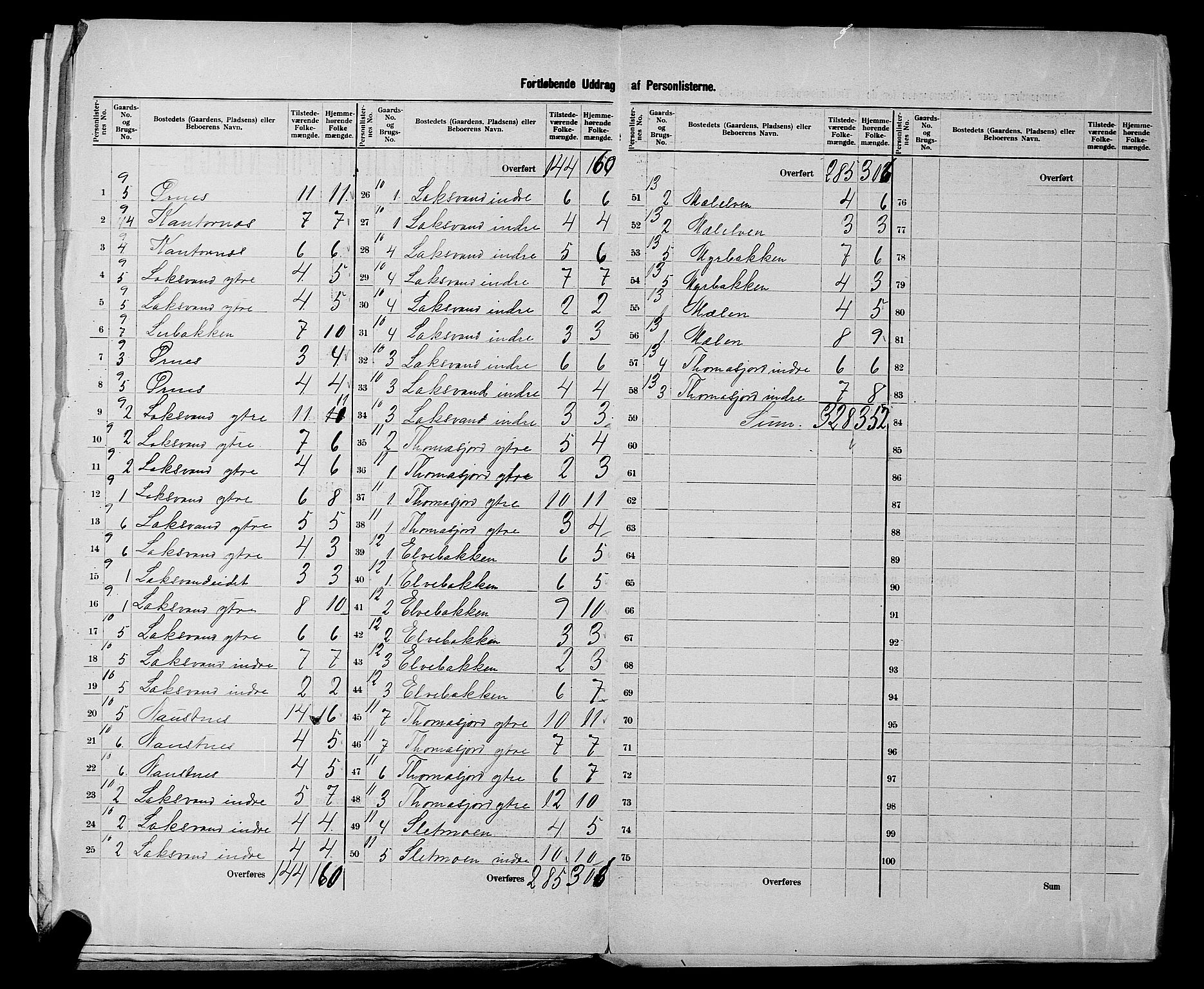 SATØ, 1900 census for Balsfjord, 1900, p. 7