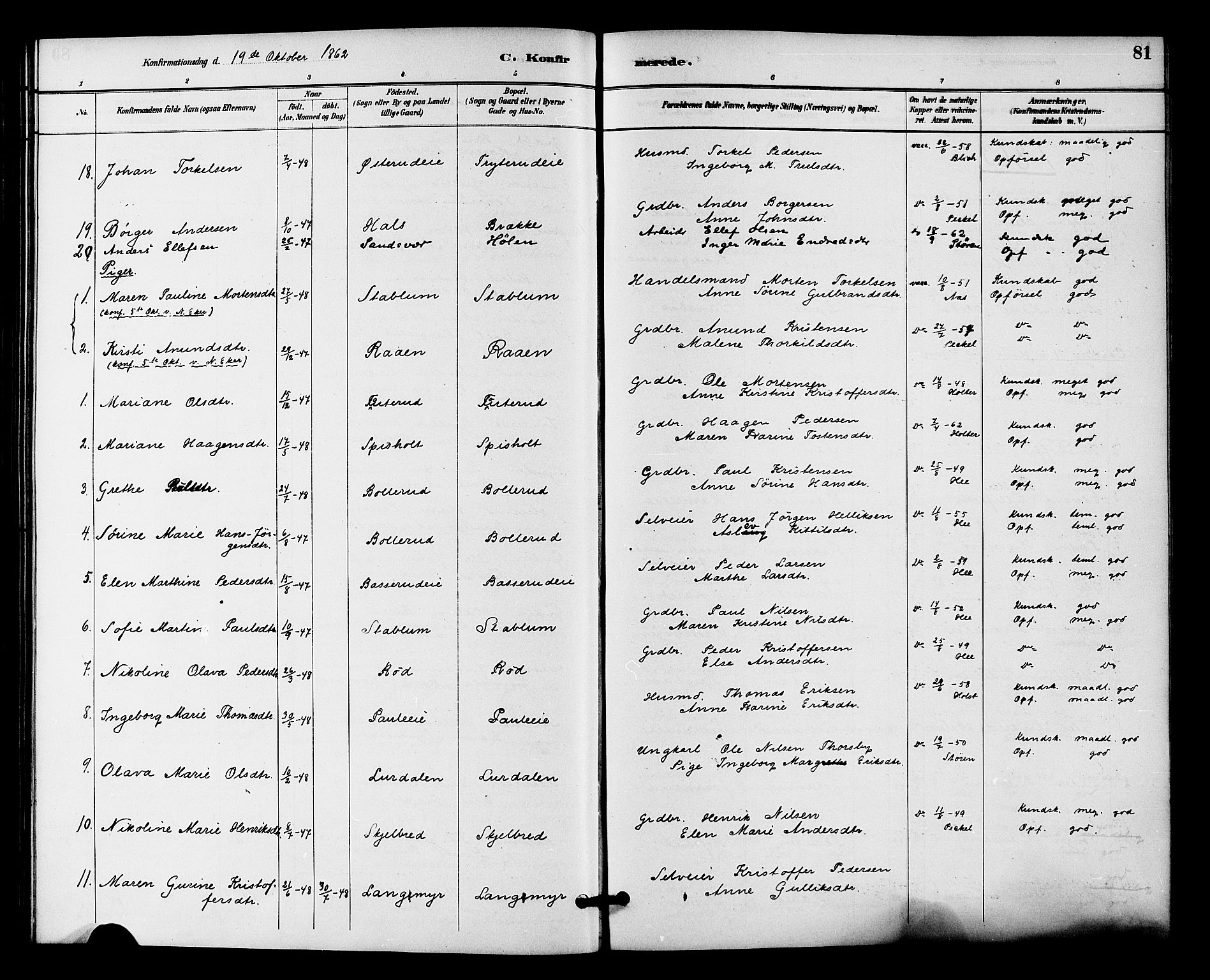 Fiskum kirkebøker, SAKO/A-15/F/Fa/L0001: Parish register (official) no. 1, 1858-1877, p. 81