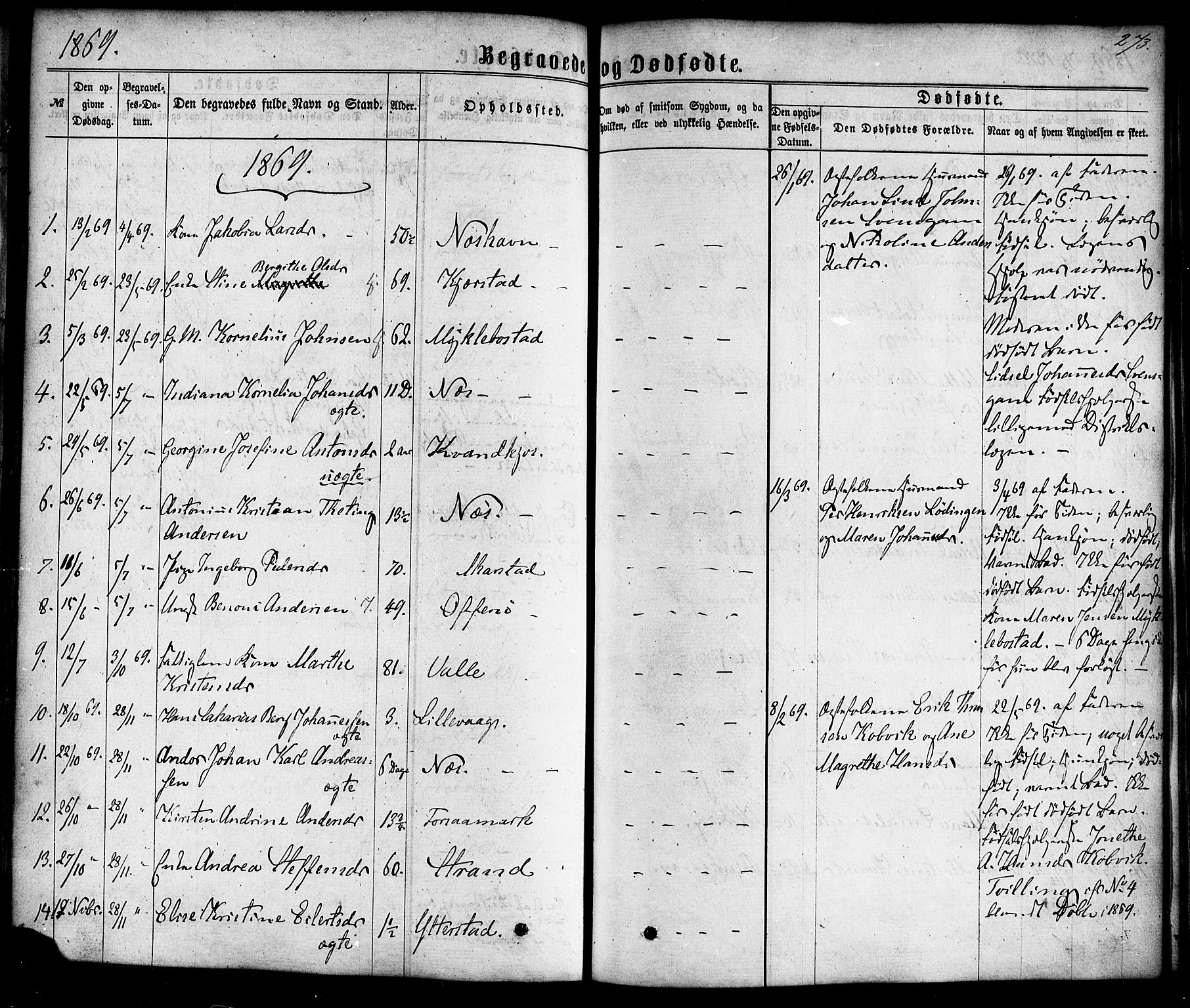 Ministerialprotokoller, klokkerbøker og fødselsregistre - Nordland, SAT/A-1459/872/L1034: Parish register (official) no. 872A09, 1864-1884, p. 273
