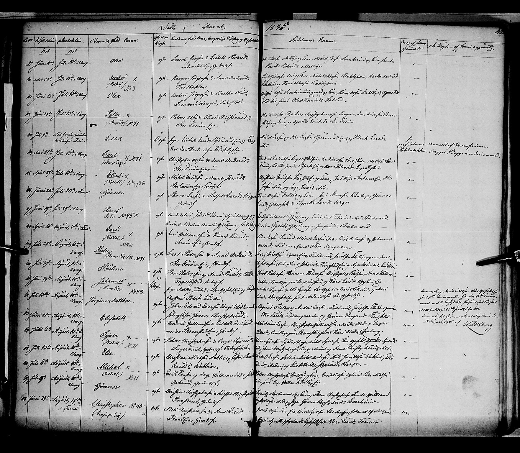 Vang prestekontor, Hedmark, AV/SAH-PREST-008/H/Ha/Haa/L0010: Parish register (official) no. 10, 1841-1855, p. 42