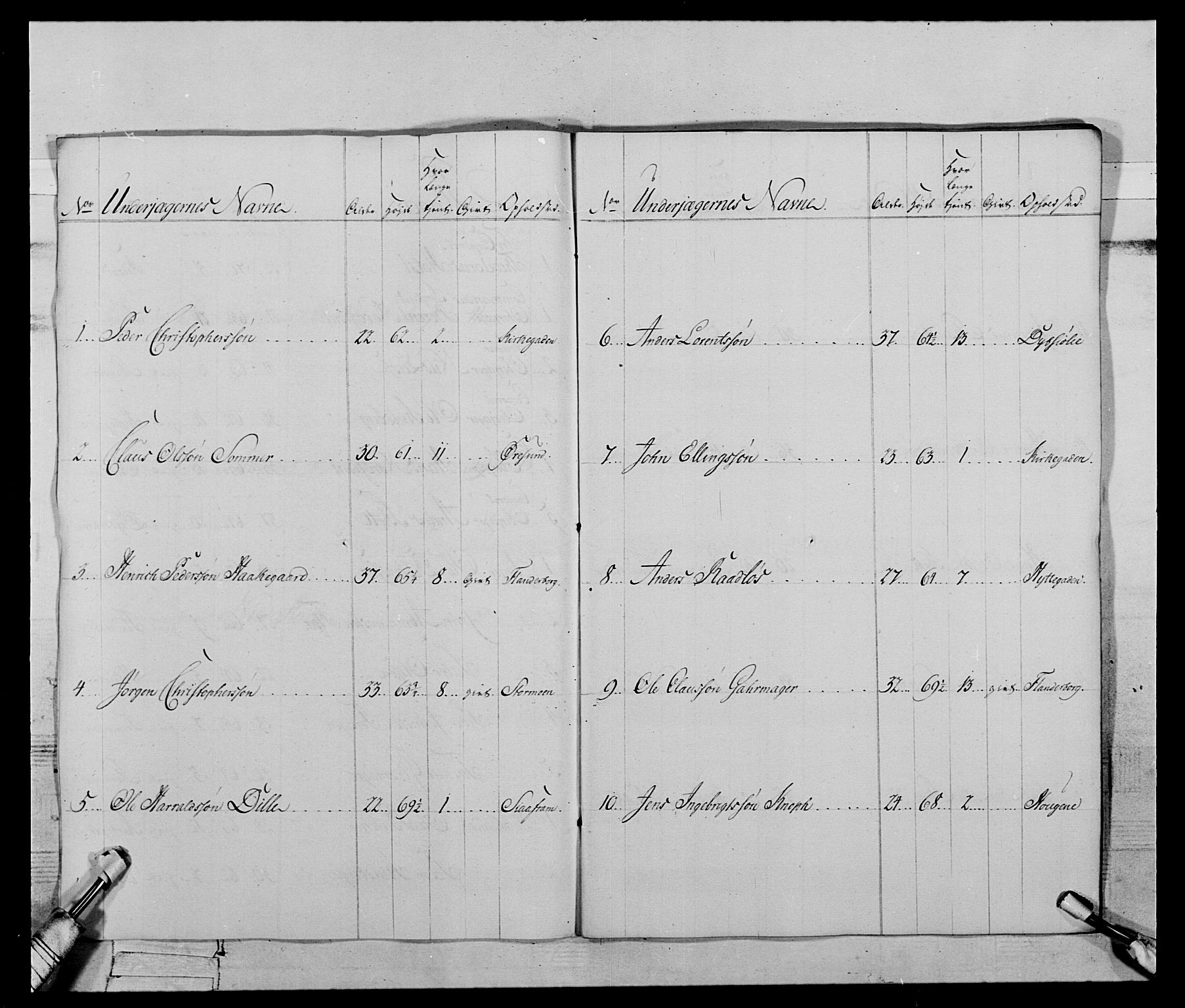 Generalitets- og kommissariatskollegiet, Det kongelige norske kommissariatskollegium, AV/RA-EA-5420/E/Eh/L0119: Rørosiske frivillige bergkorps/bergjegerkorps, 1794-1799, p. 167