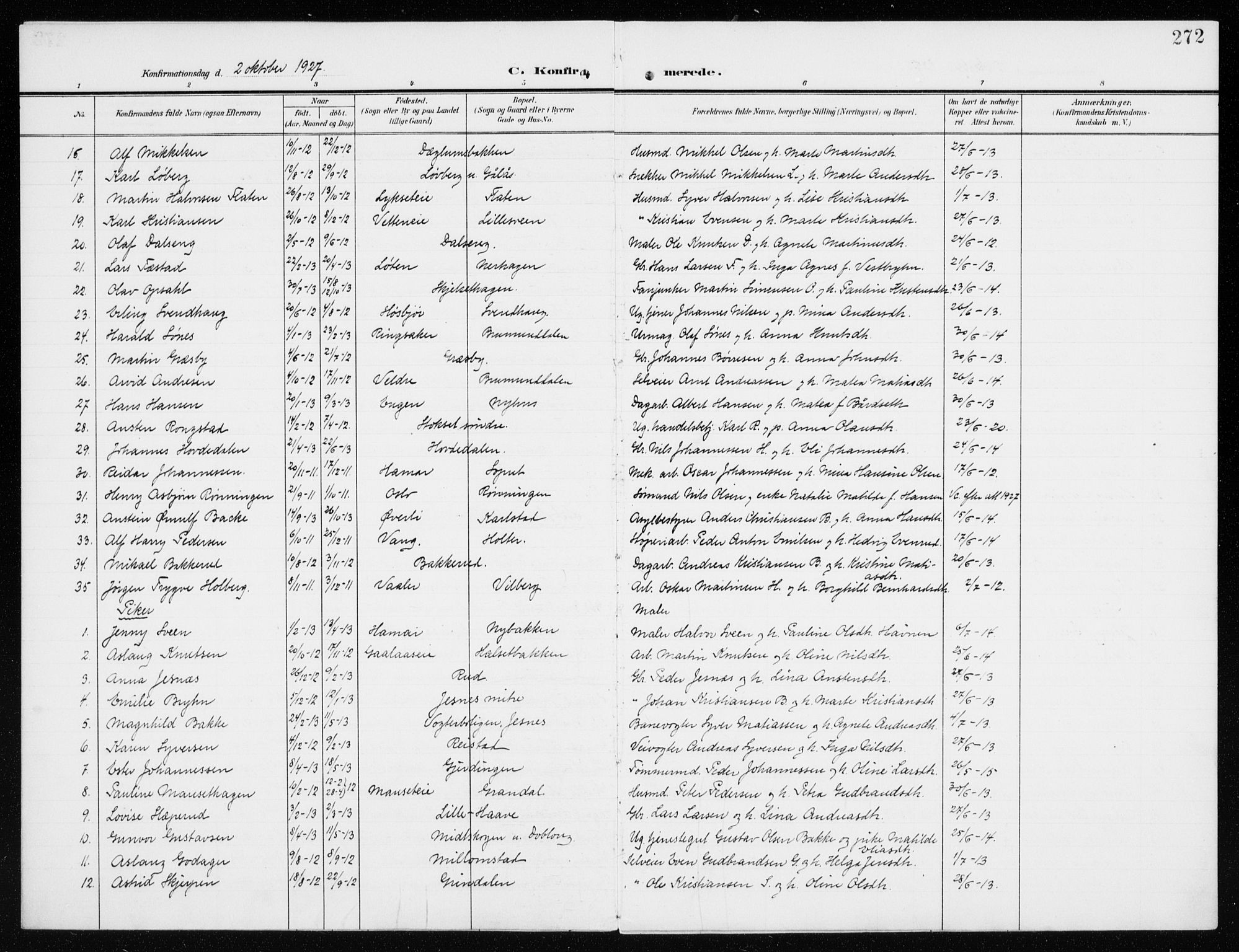 Furnes prestekontor, SAH/PREST-012/K/Ka/L0001: Parish register (official) no. 1, 1907-1935, p. 272