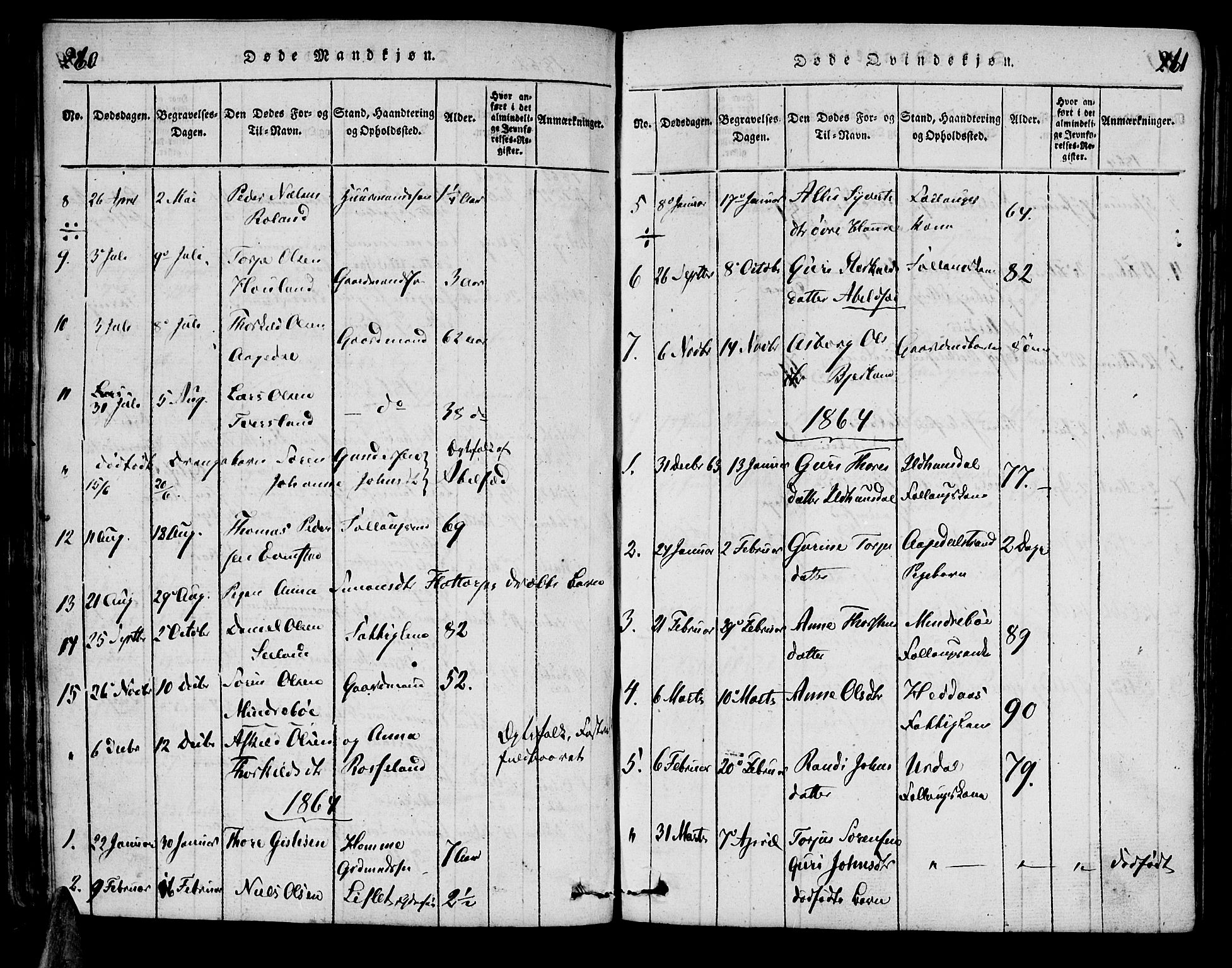 Bjelland sokneprestkontor, SAK/1111-0005/F/Fa/Faa/L0002: Parish register (official) no. A 2, 1816-1866, p. 260-261