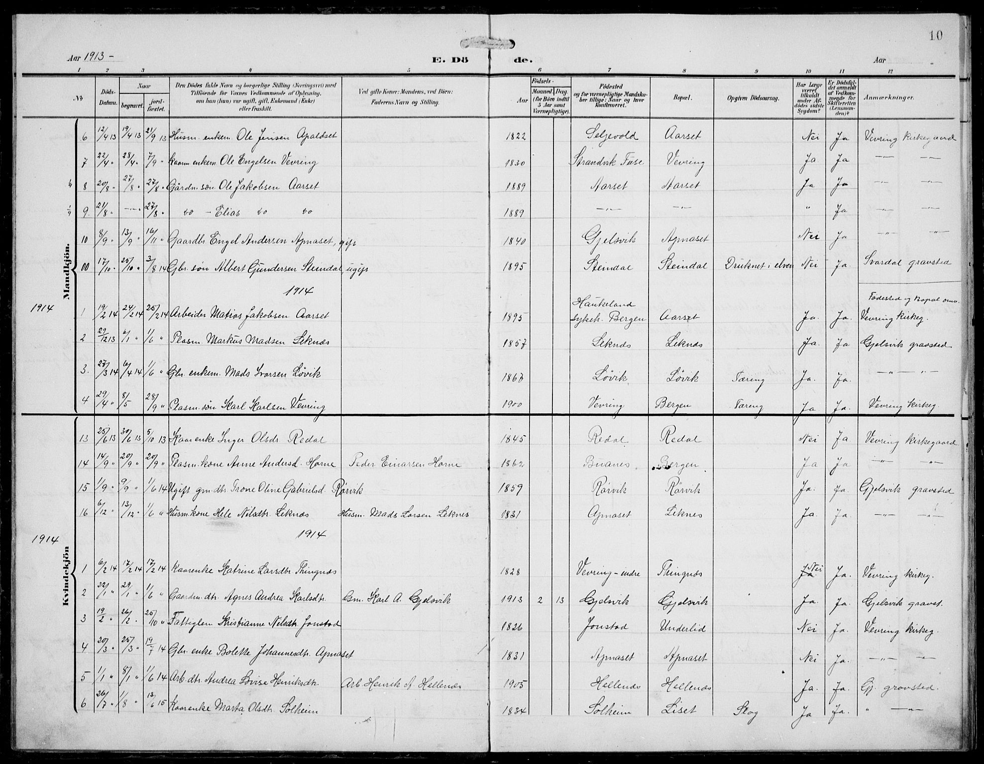 Førde sokneprestembete, SAB/A-79901/H/Hab/Habe/L0003: Parish register (copy) no. E 3, 1908-1940, p. 10