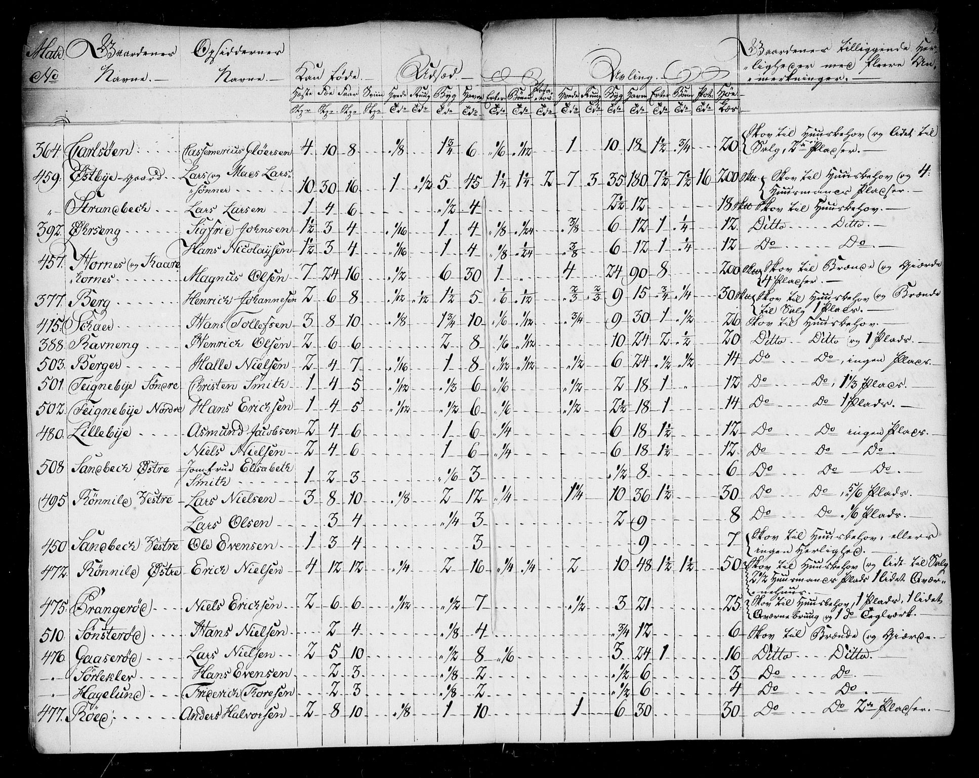 Rentekammeret inntil 1814, Realistisk ordnet avdeling, AV/RA-EA-4070/N/Ne/Nea/L0005: Idd og Marker fogderi. Kommisjonsprotokoll, 1803, p. 6