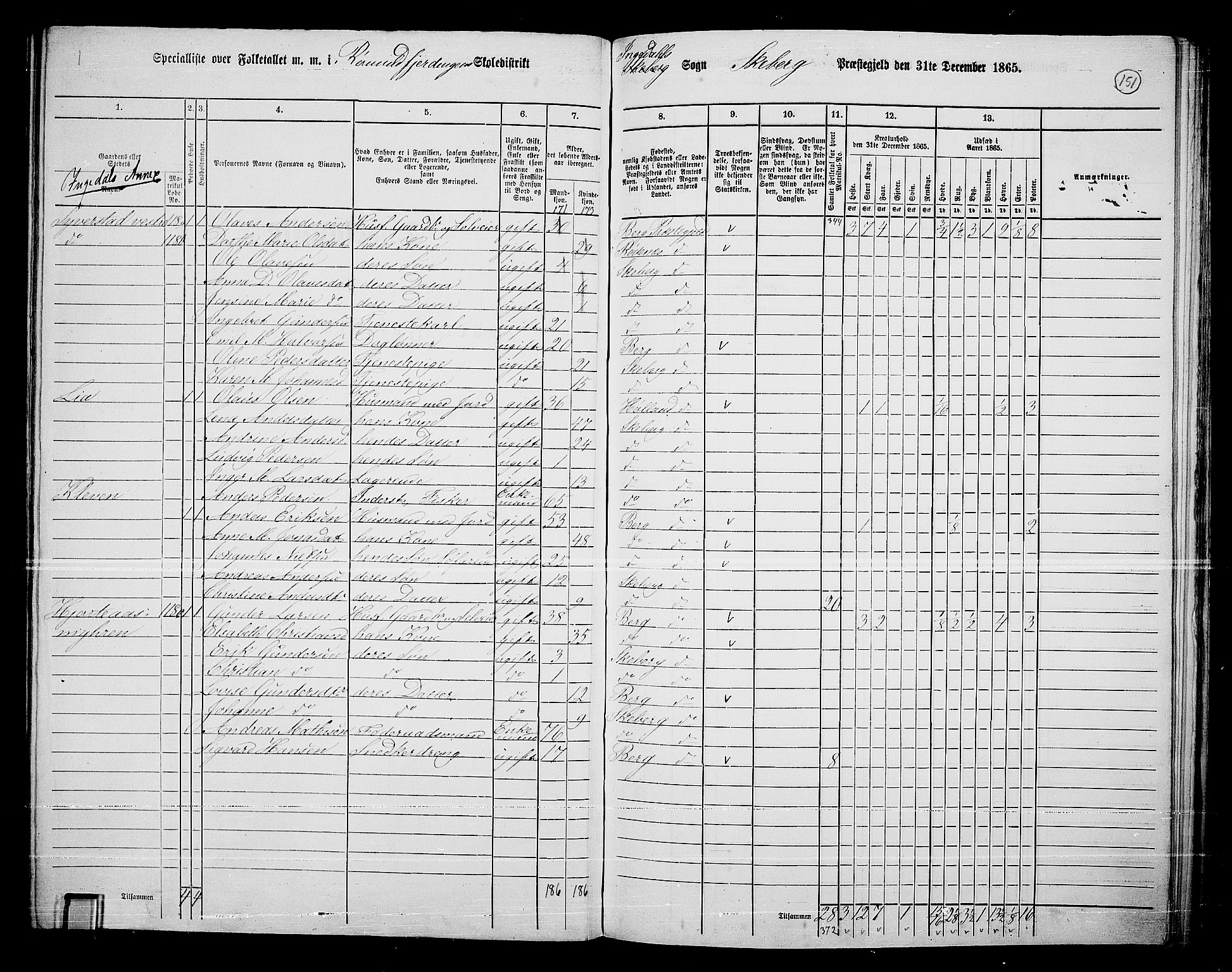 RA, 1865 census for Skjeberg, 1865, p. 142