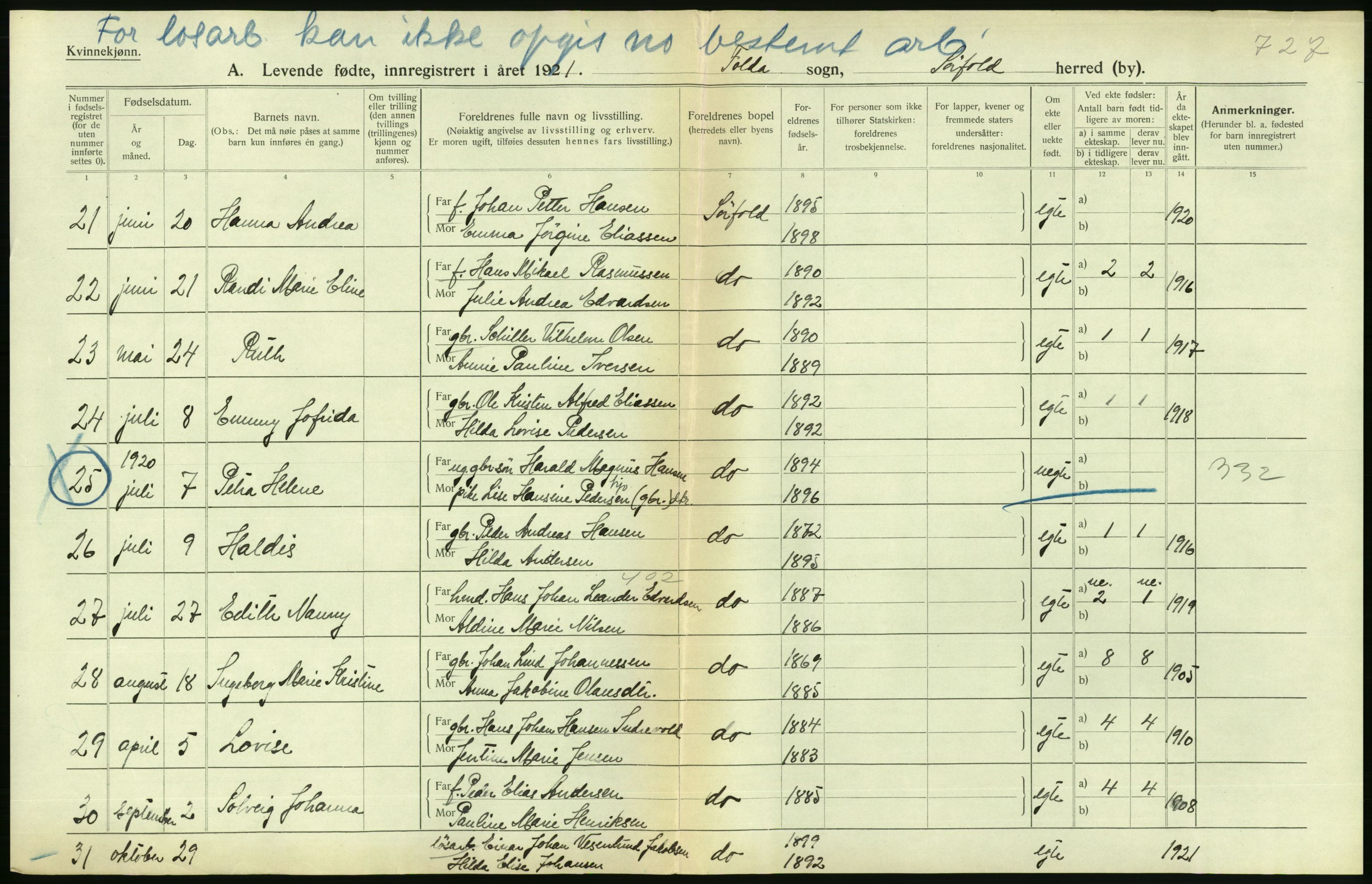 Statistisk sentralbyrå, Sosiodemografiske emner, Befolkning, AV/RA-S-2228/D/Df/Dfc/Dfca/L0049: Nordland fylke: Levendefødte menn og kvinner. Bygder., 1921, p. 228