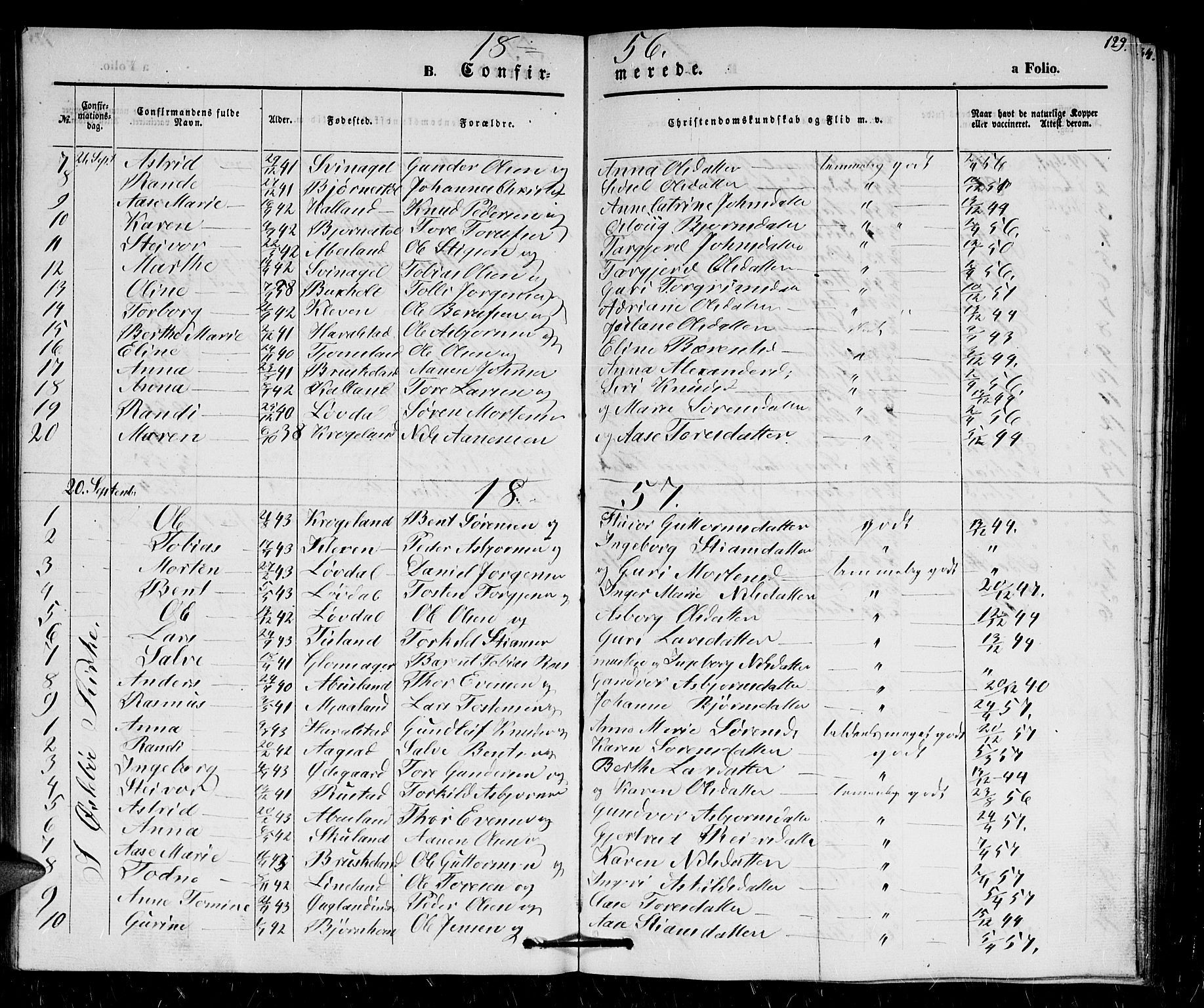 Holum sokneprestkontor, SAK/1111-0022/F/Fb/Fbb/L0002: Parish register (copy) no. B 2, 1847-1874, p. 129