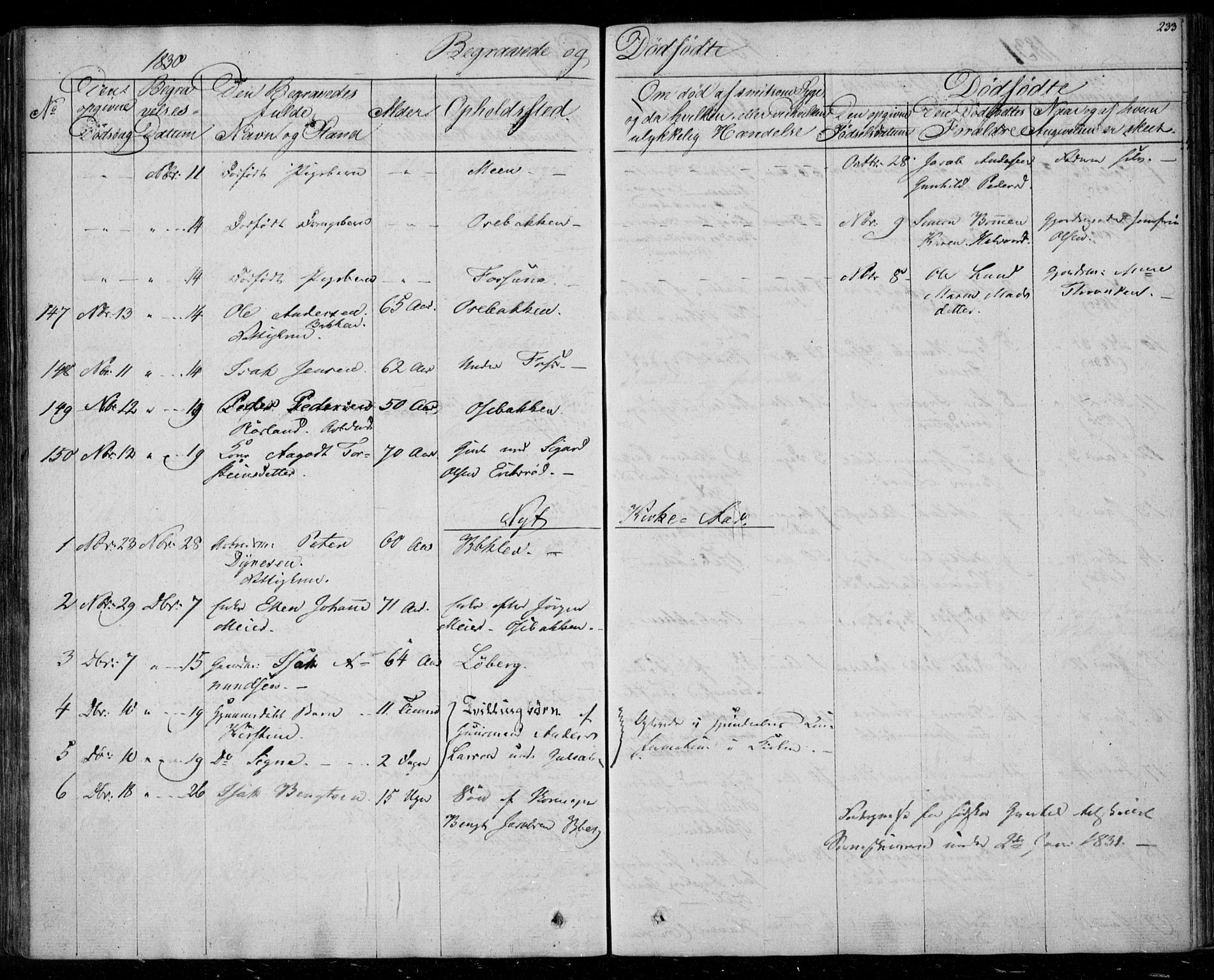 Gjerpen kirkebøker, SAKO/A-265/F/Fa/L0006: Parish register (official) no. I 6, 1829-1834, p. 233