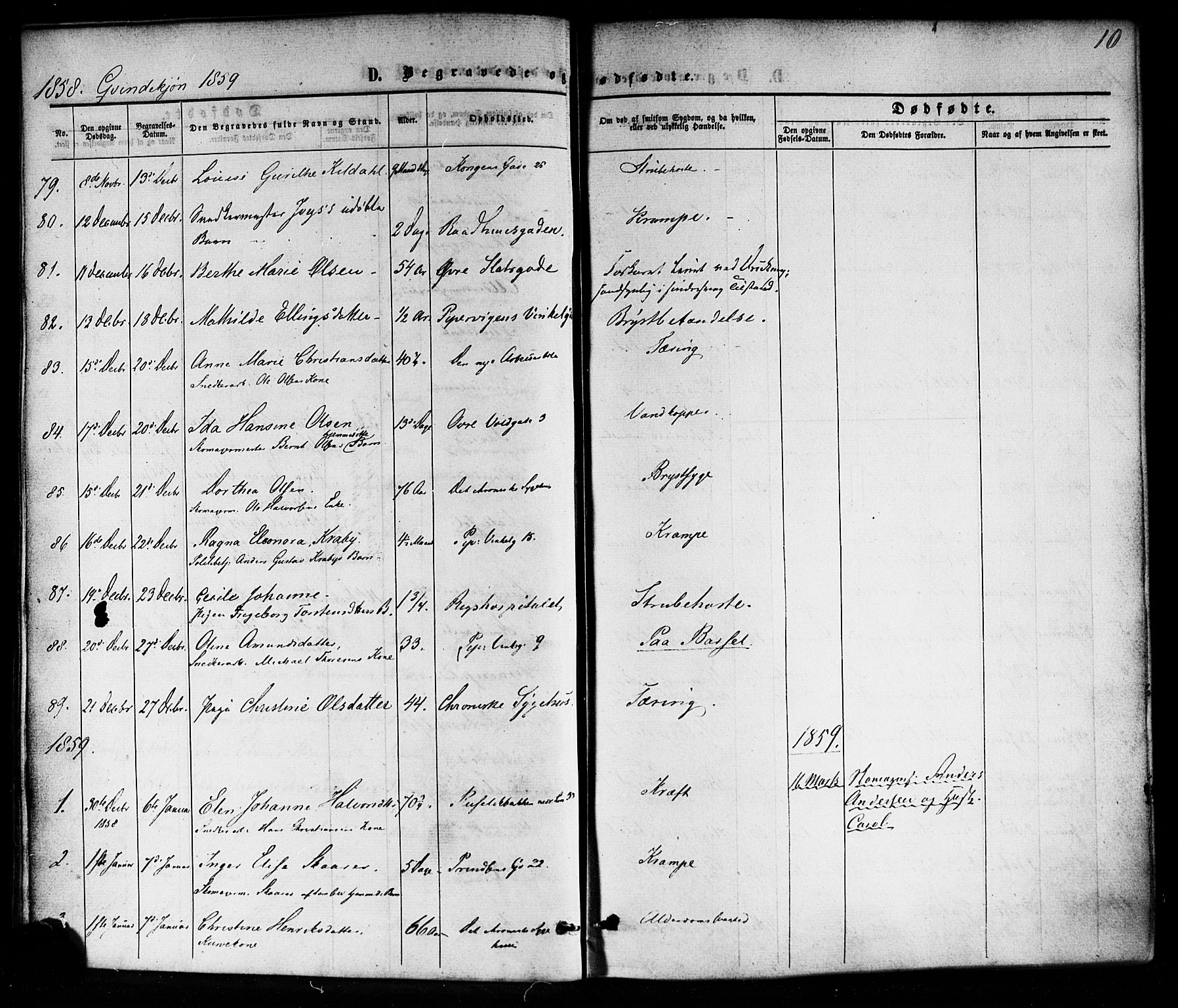 Trefoldighet prestekontor Kirkebøker, AV/SAO-A-10882/F/Fd/L0001: Parish register (official) no. IV 1, 1858-1877, p. 10