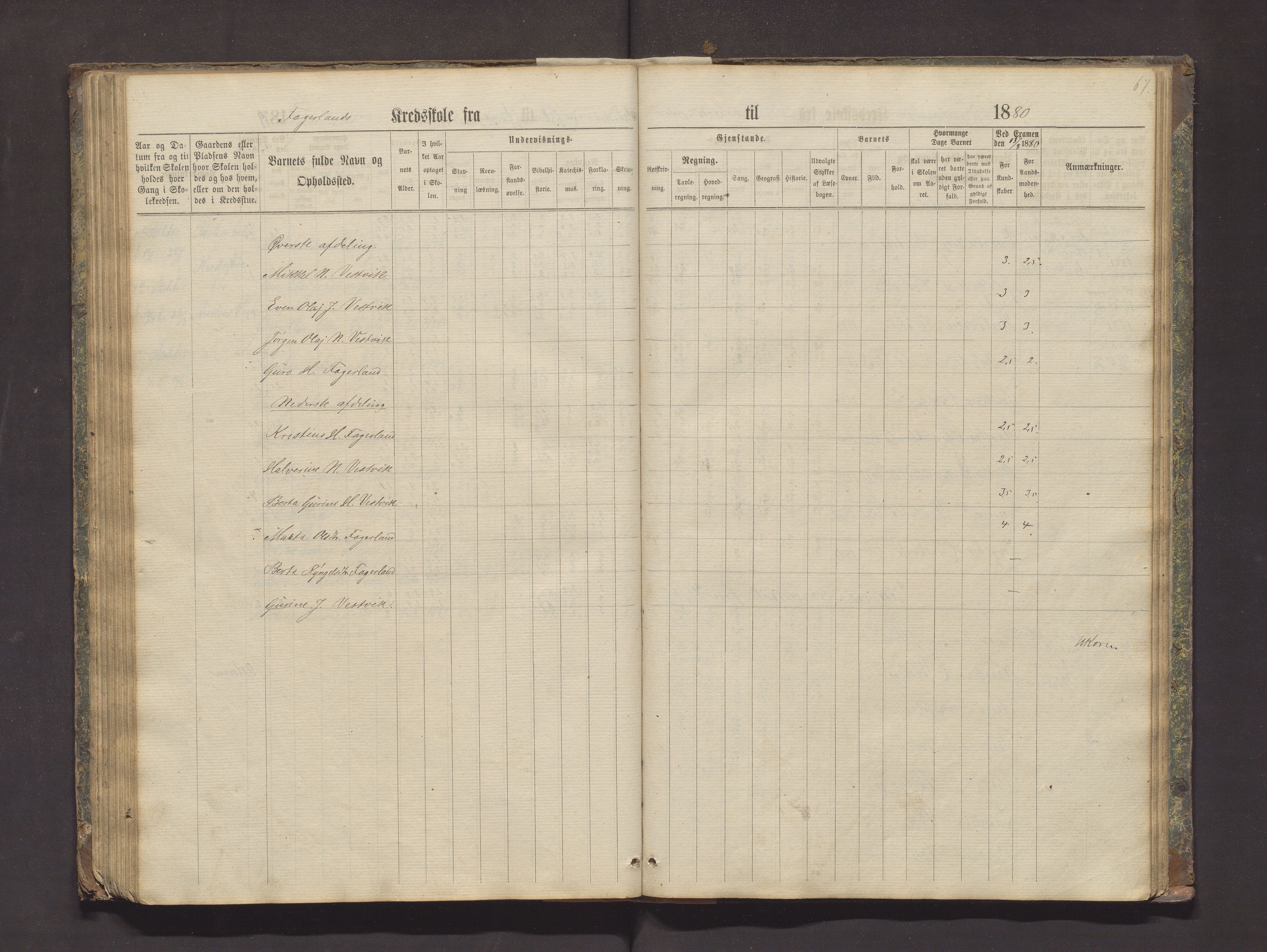 Valestrand kommune. Barneskulane, IKAH/1217-231/F/Fa/L0002: Skuleprotokoll for Økland, Otterøen, Fagerland og Vestvik krinsar i Finnås prestegjeld, 1869-1896, p. 67