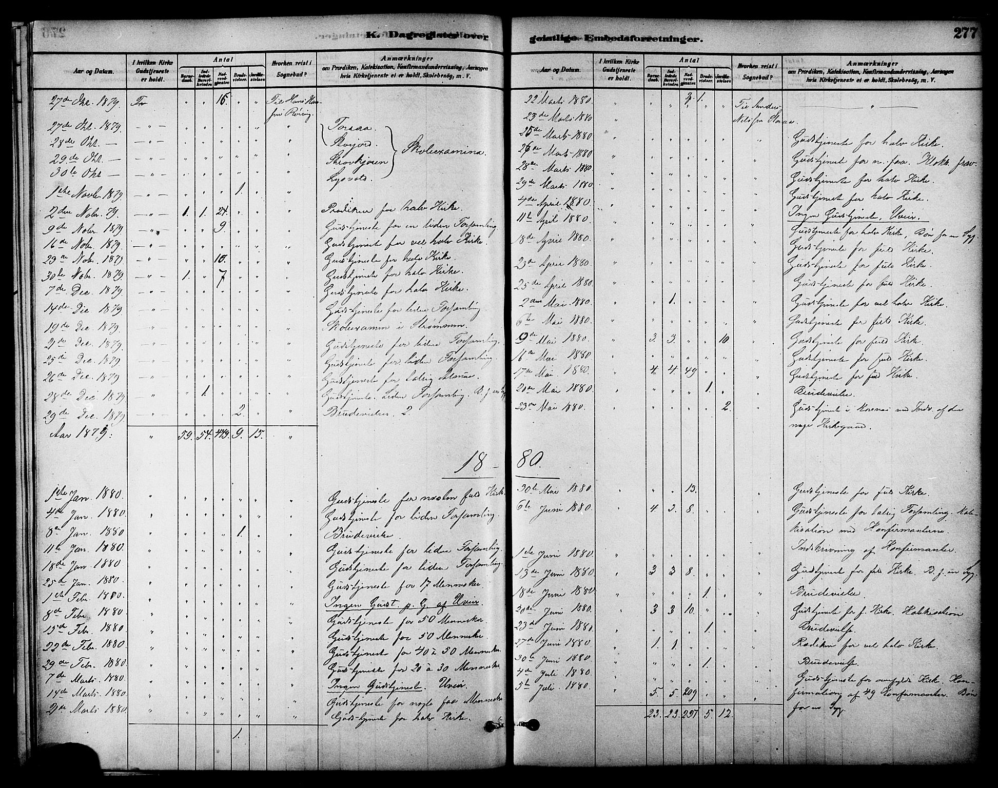 Ministerialprotokoller, klokkerbøker og fødselsregistre - Nordland, AV/SAT-A-1459/861/L0868: Parish register (official) no. 861A03, 1879-1889, p. 277