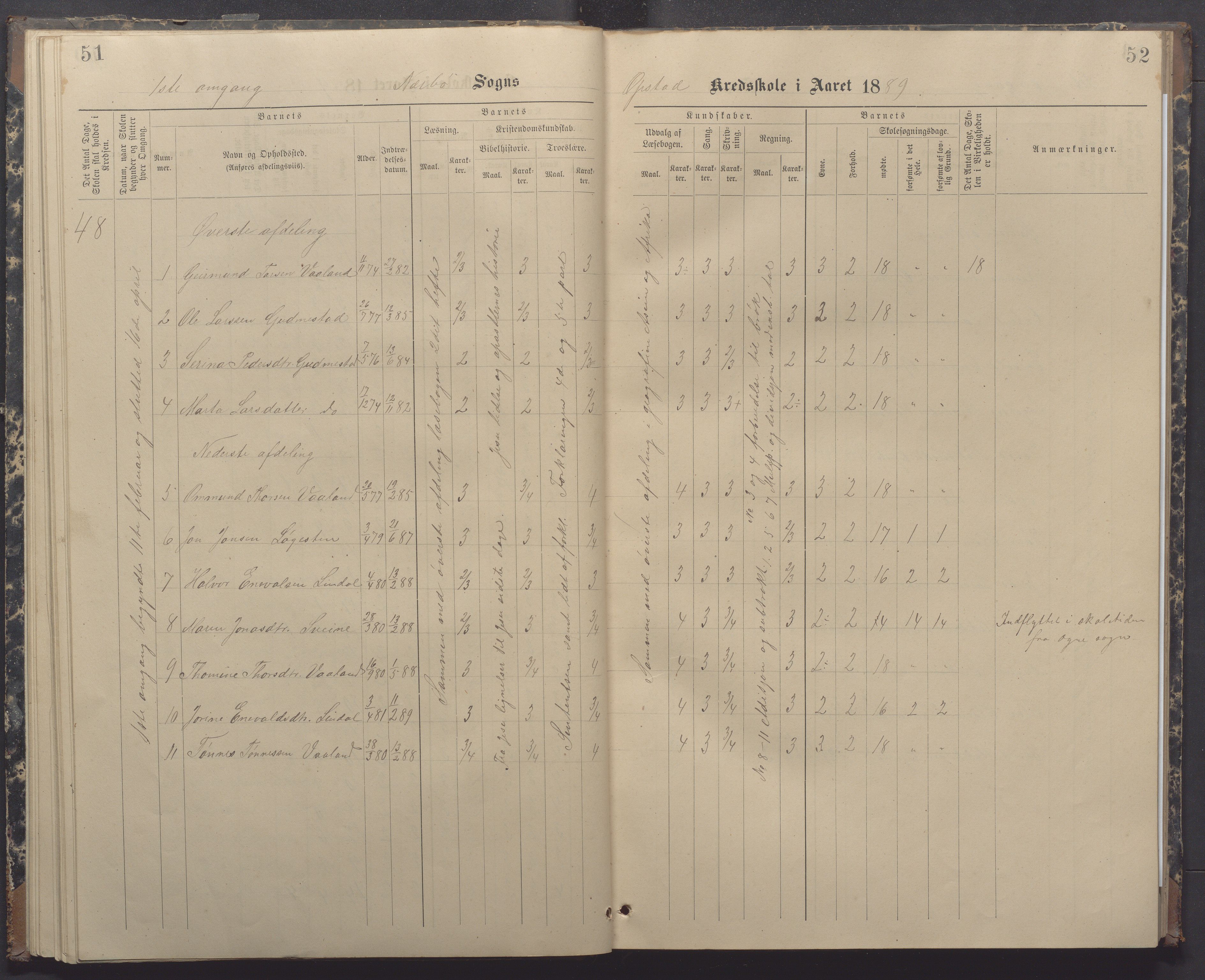 Nærbø kommune- Gudmestad skule, IKAR/K-101028/H/L0002: Skoleprotokoll, 1886-1891, p. 51-52